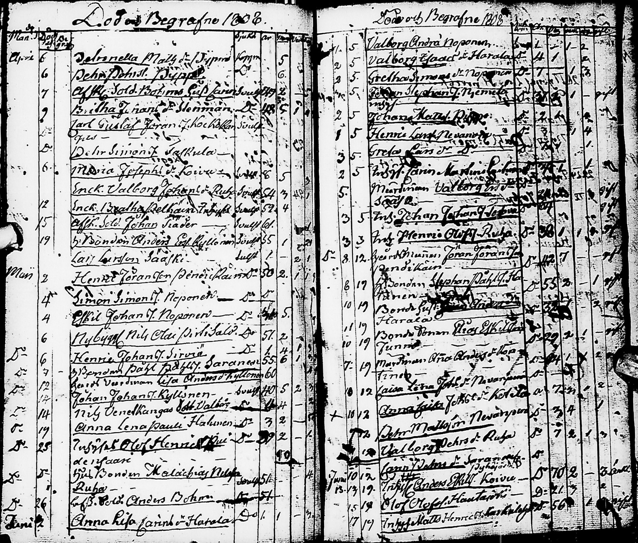 [ ../kirjat/Kirkonkirjat/karsamaki/syntyneet-vihityt-kuolleet_1775-1815_ik163/kuvat/131.jpg ]