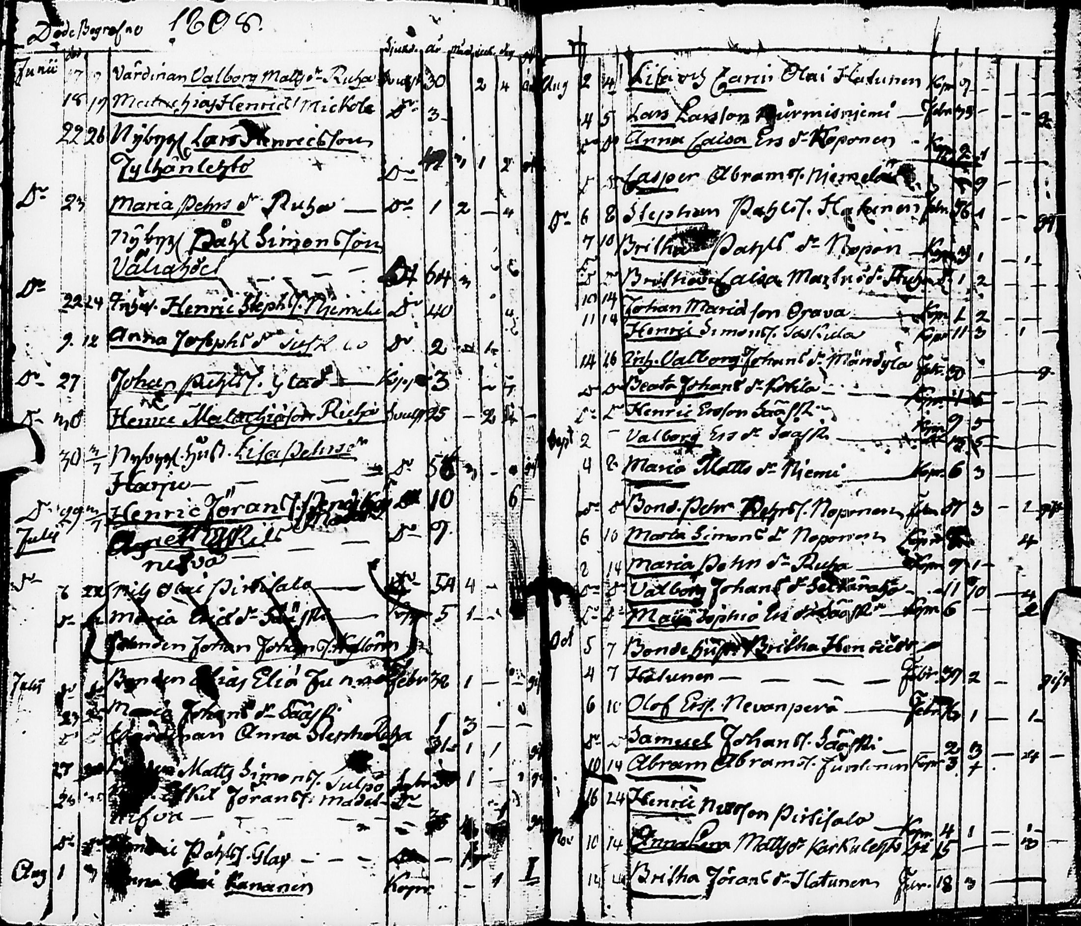 [ ../kirjat/Kirkonkirjat/karsamaki/syntyneet-vihityt-kuolleet_1775-1815_ik163/kuvat/132.jpg ]