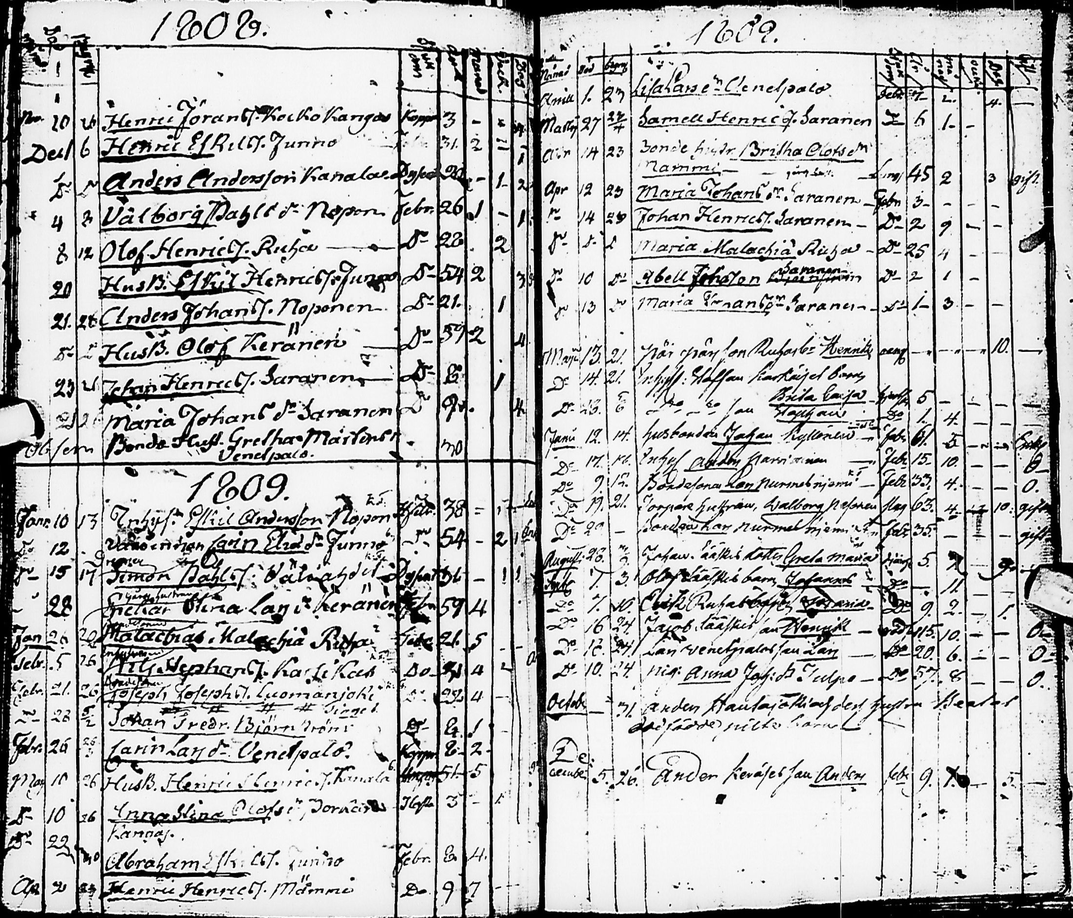 [ ../kirjat/Kirkonkirjat/karsamaki/syntyneet-vihityt-kuolleet_1775-1815_ik163/kuvat/133.jpg ]