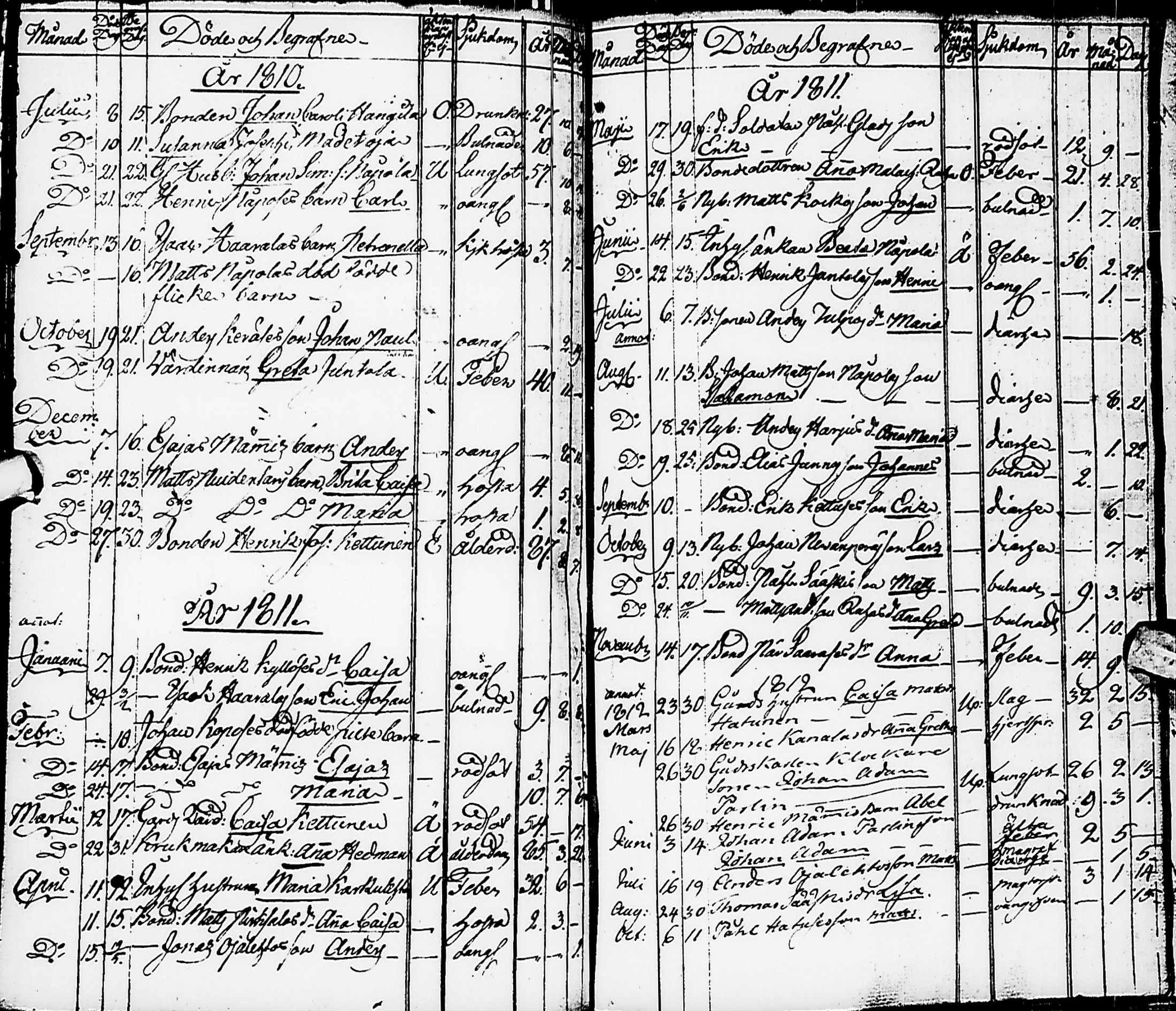 [ ../kirjat/Kirkonkirjat/karsamaki/syntyneet-vihityt-kuolleet_1775-1815_ik163/kuvat/134.jpg ]