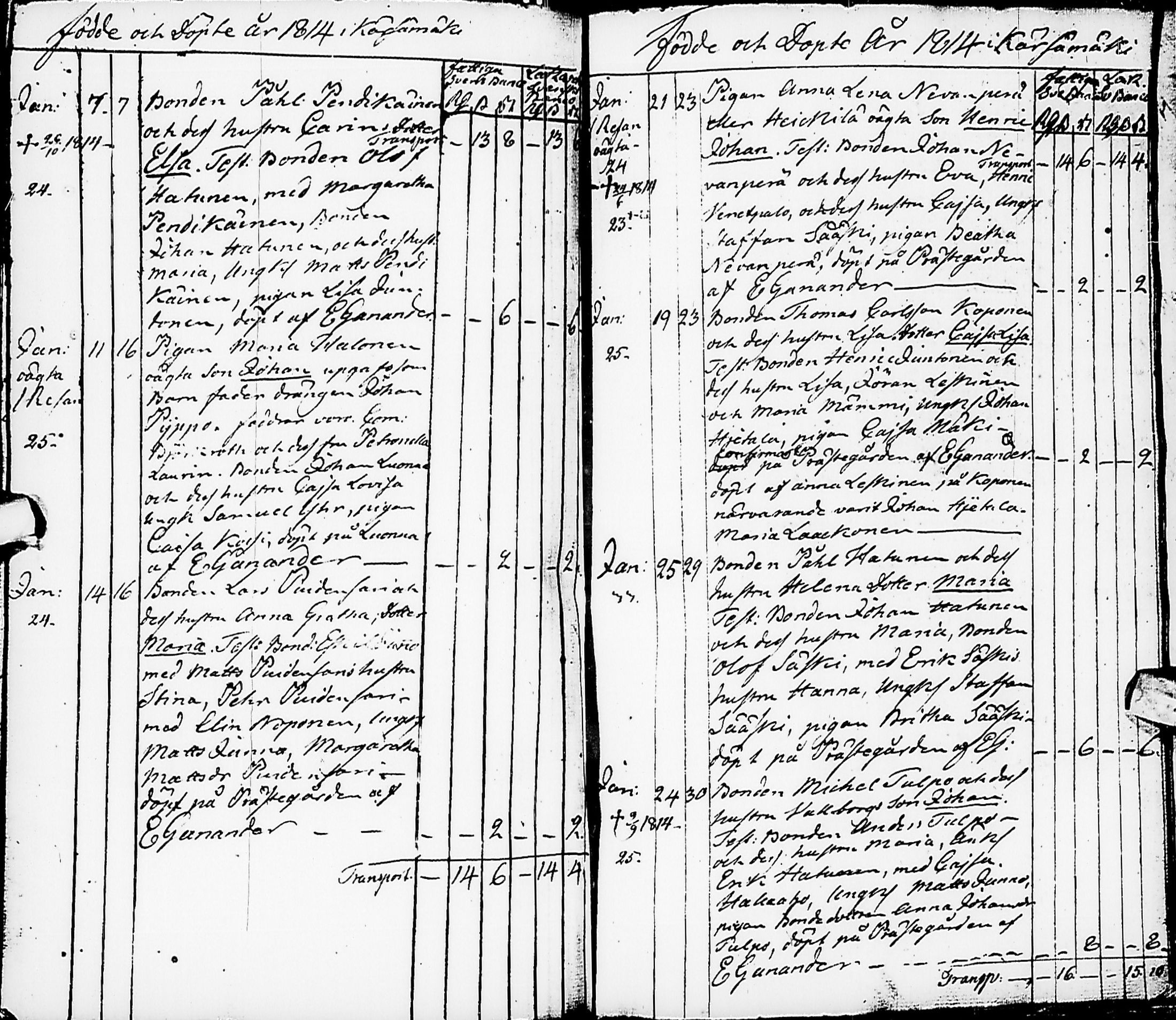 [ ../kirjat/Kirkonkirjat/karsamaki/syntyneet-vihityt-kuolleet_1775-1815_ik163/kuvat/138.jpg ]