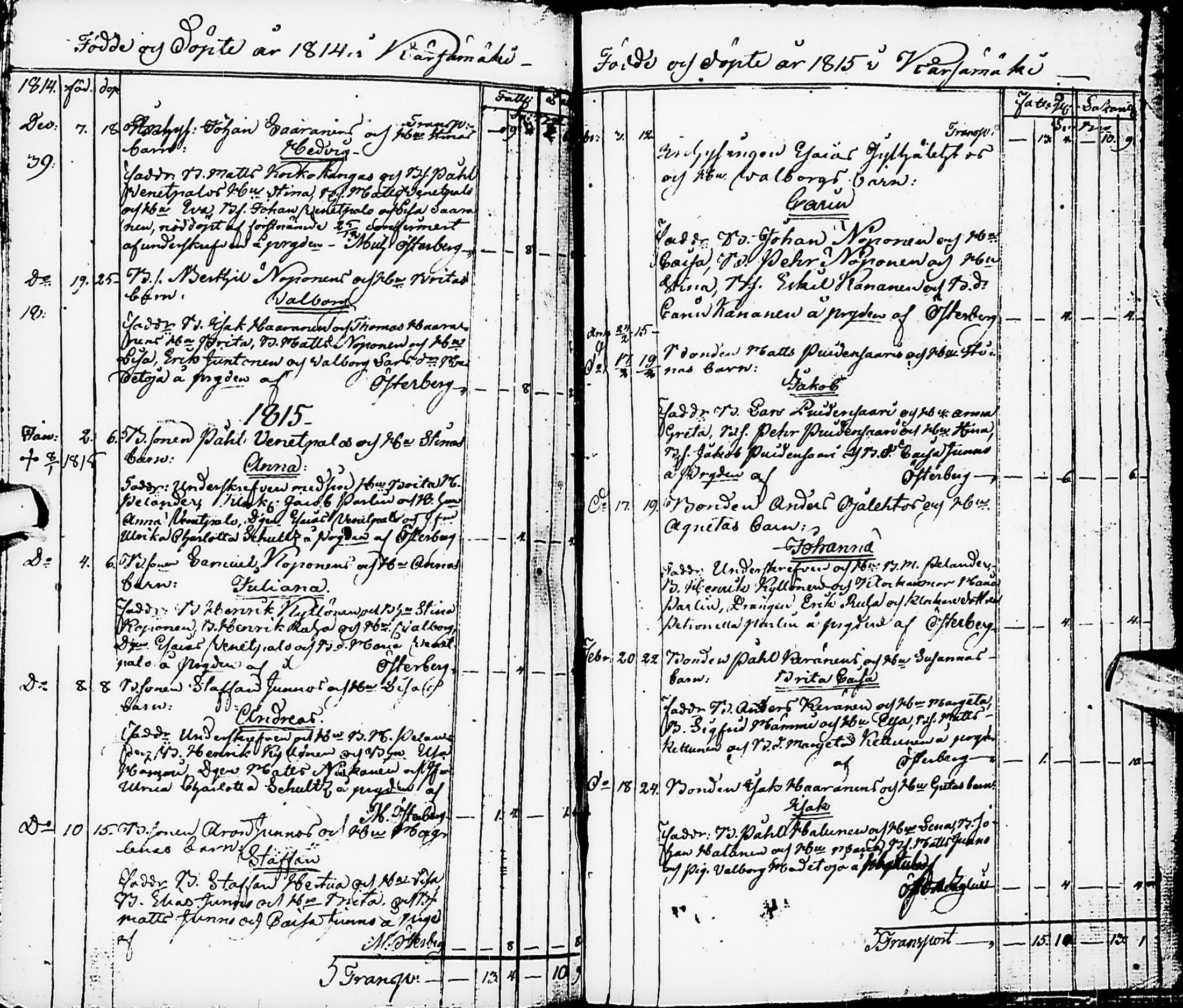 [ ../kirjat/Kirkonkirjat/karsamaki/syntyneet-vihityt-kuolleet_1775-1815_ik163/kuvat/141.jpg ]