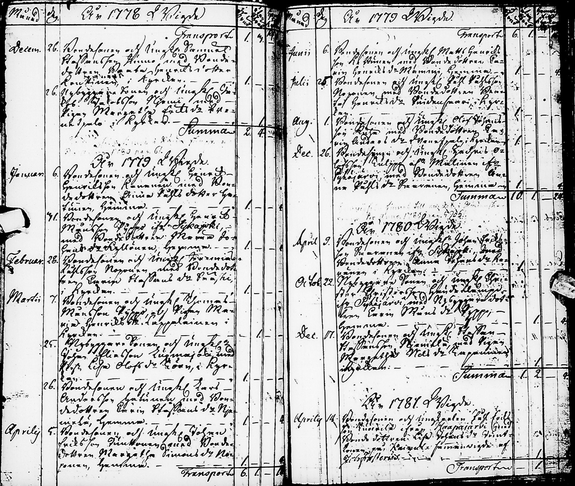 [ ../kirjat/Kirkonkirjat/karsamaki/syntyneet-vihityt-kuolleet_1775-1815_ik163/kuvat/146.jpg ]