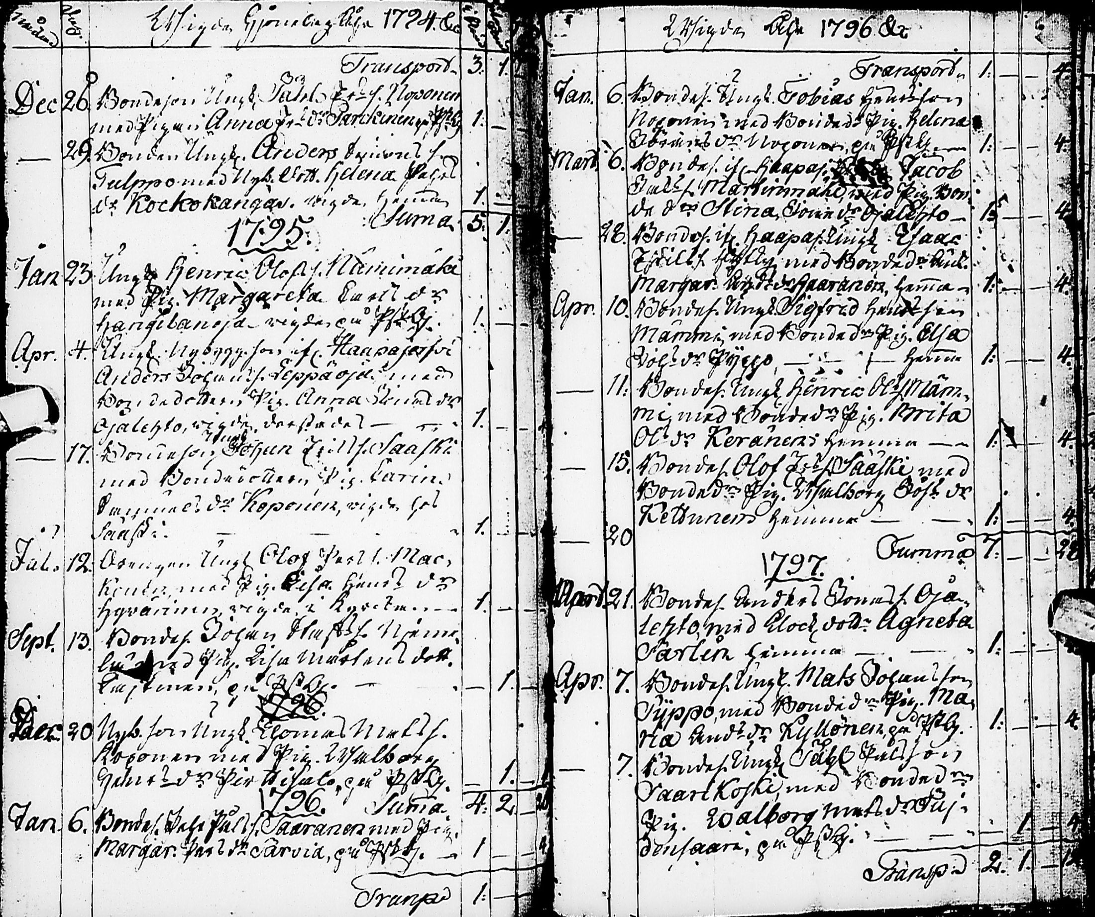 [ ../kirjat/Kirkonkirjat/karsamaki/syntyneet-vihityt-kuolleet_1775-1815_ik163/kuvat/153.jpg ]