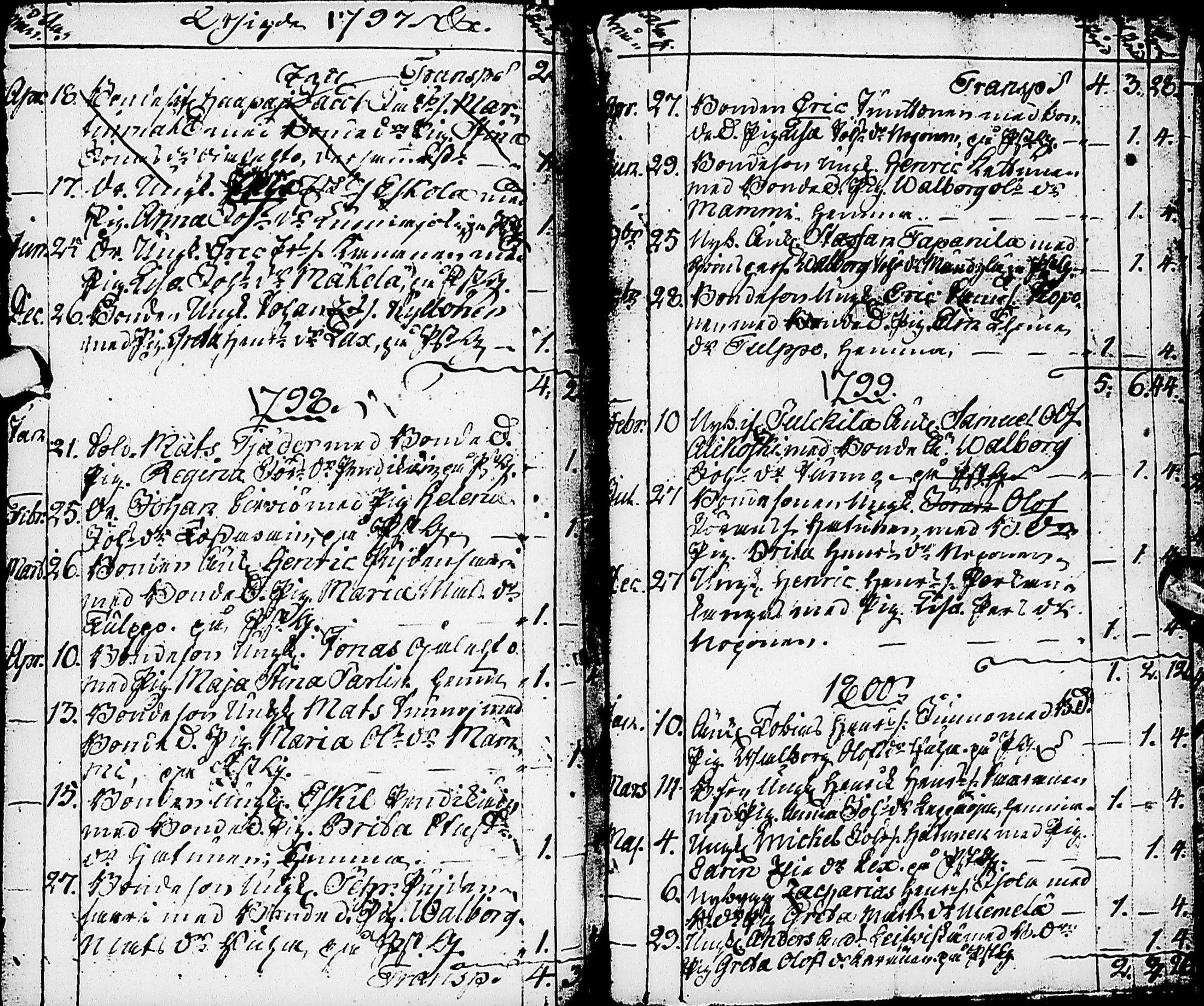 [ ../kirjat/Kirkonkirjat/karsamaki/syntyneet-vihityt-kuolleet_1775-1815_ik163/kuvat/154.jpg ]