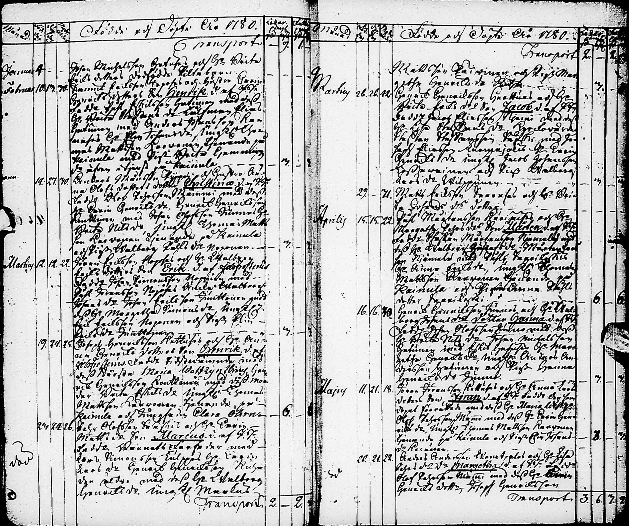 [ ../kirjat/Kirkonkirjat/karsamaki/syntyneet-vihityt-kuolleet_1775-1815_ik163/kuvat/17.jpg ]