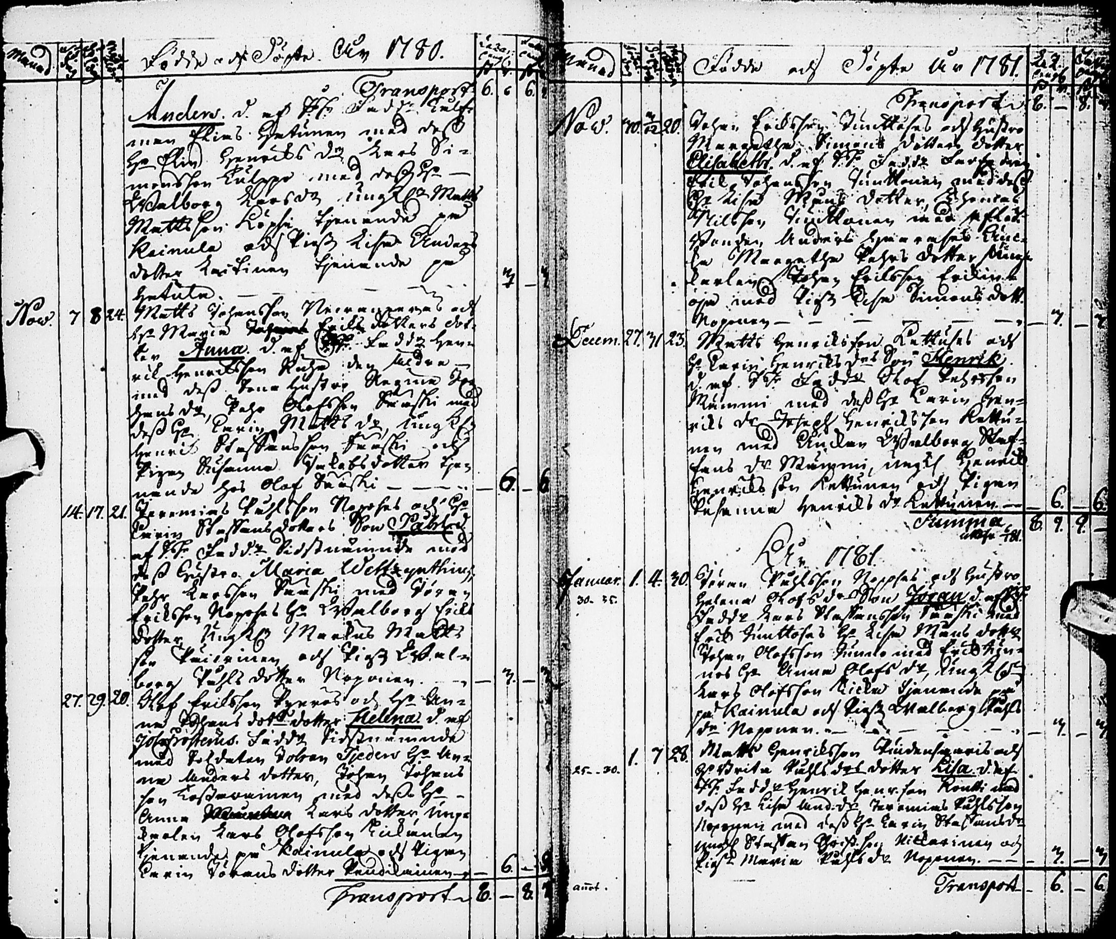[ ../kirjat/Kirkonkirjat/karsamaki/syntyneet-vihityt-kuolleet_1775-1815_ik163/kuvat/19.jpg ]