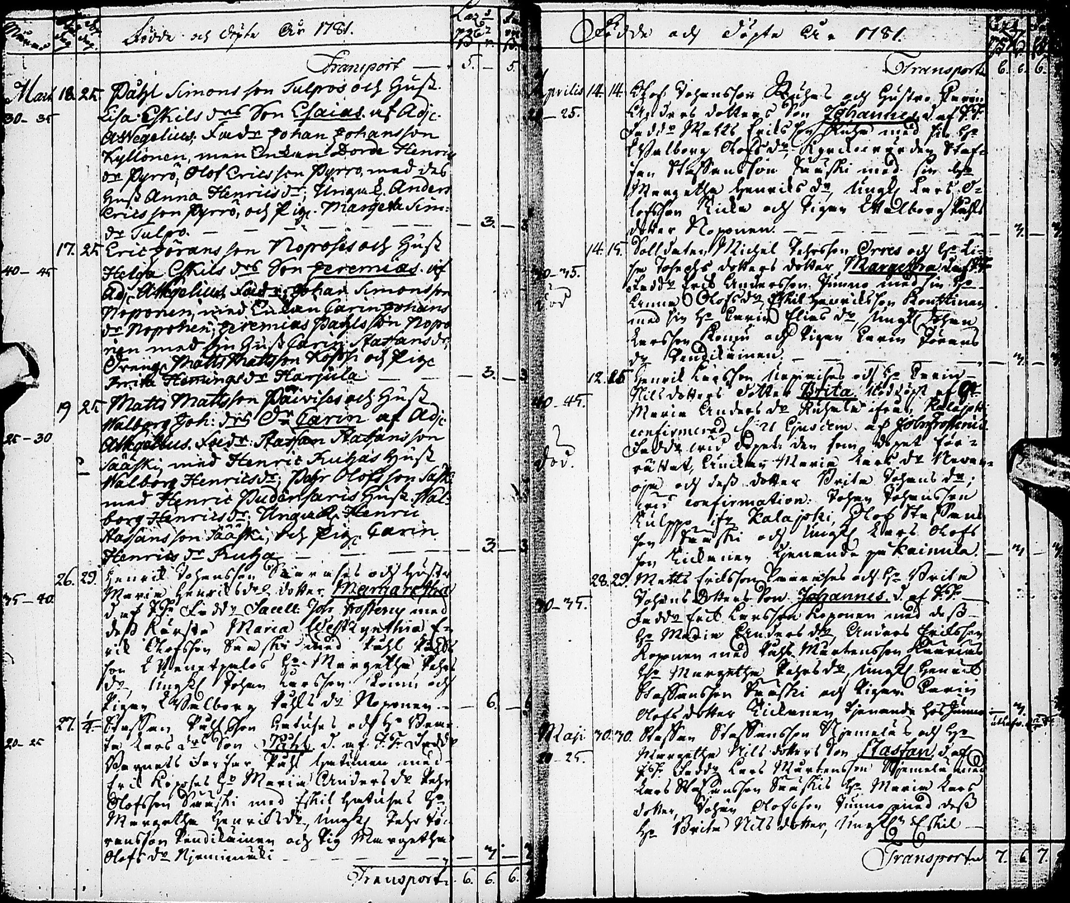 [ ../kirjat/Kirkonkirjat/karsamaki/syntyneet-vihityt-kuolleet_1775-1815_ik163/kuvat/21.jpg ]