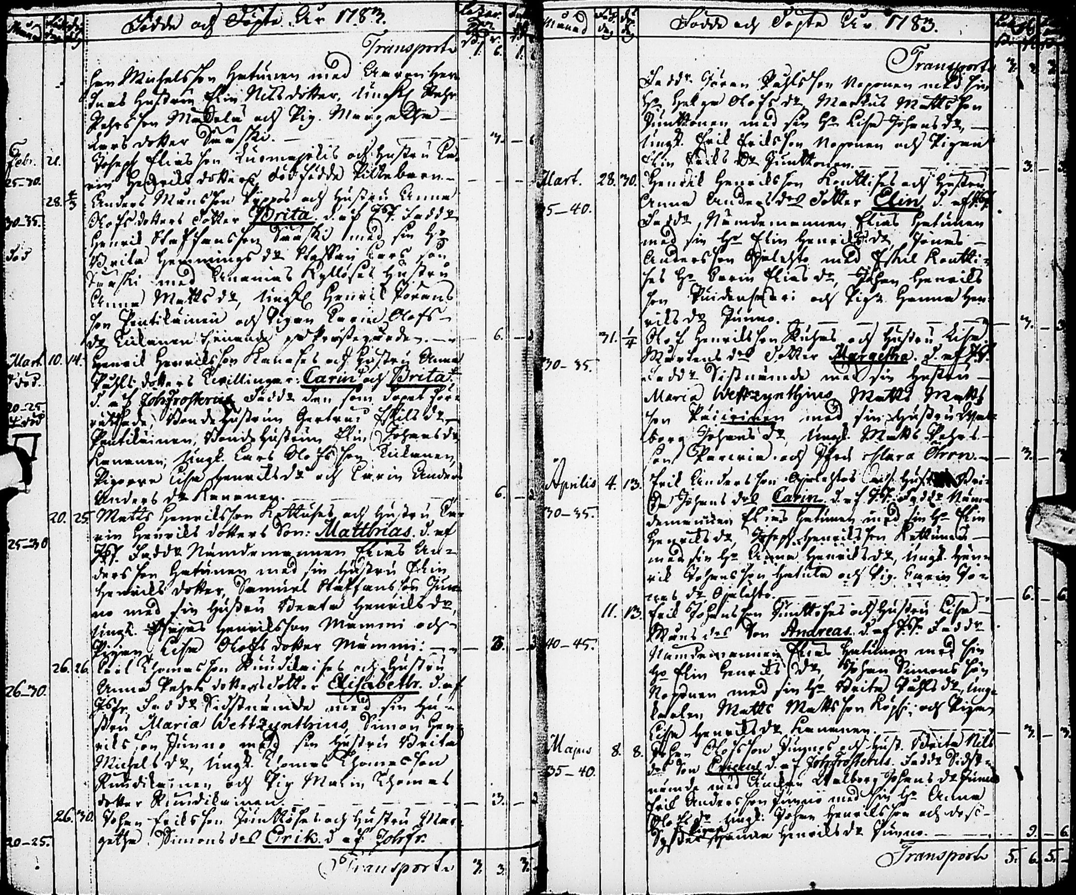 [ ../kirjat/Kirkonkirjat/karsamaki/syntyneet-vihityt-kuolleet_1775-1815_ik163/kuvat/27.jpg ]