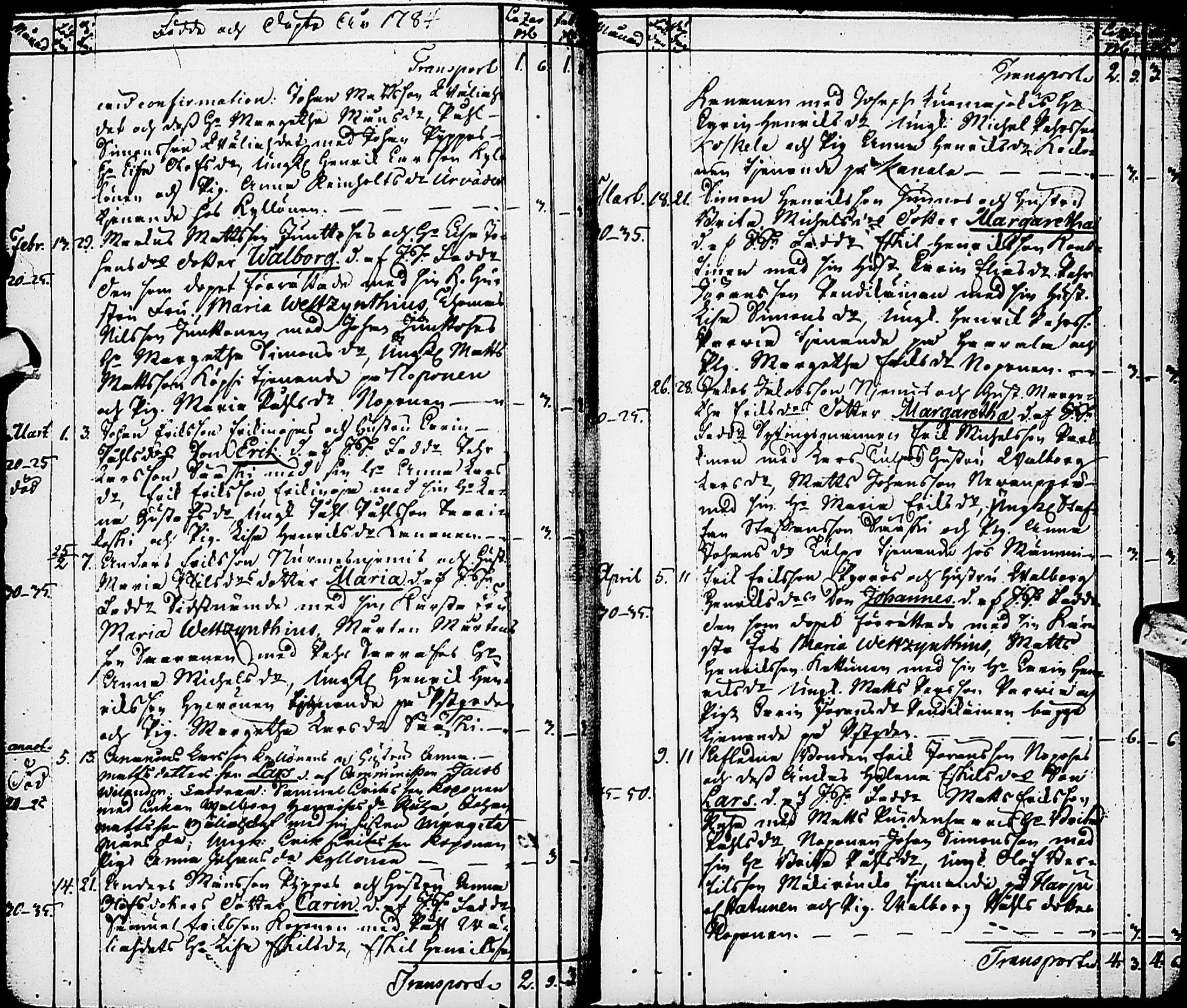 [ ../kirjat/Kirkonkirjat/karsamaki/syntyneet-vihityt-kuolleet_1775-1815_ik163/kuvat/31.jpg ]