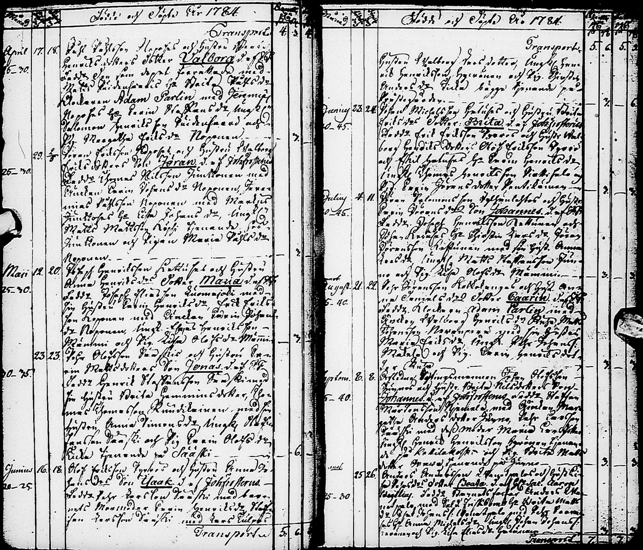 [ ../kirjat/Kirkonkirjat/karsamaki/syntyneet-vihityt-kuolleet_1775-1815_ik163/kuvat/32.jpg ]