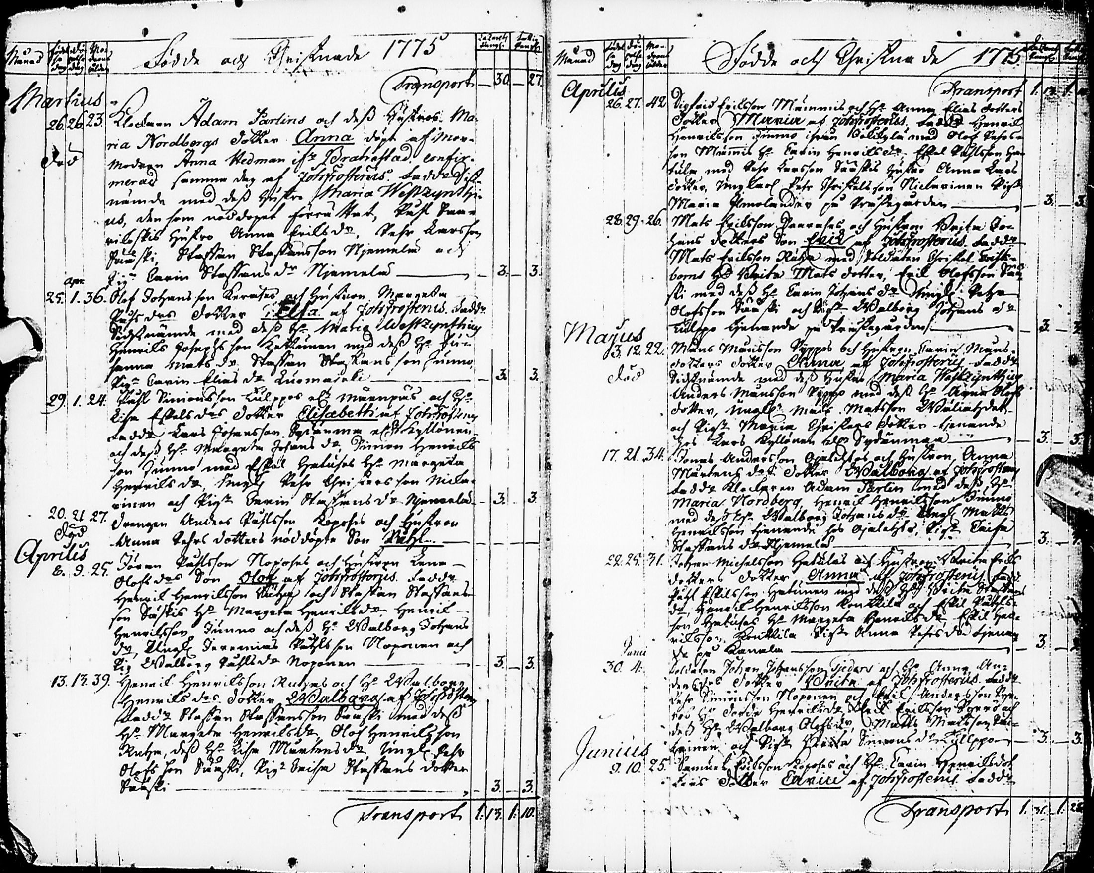 [ ../kirjat/Kirkonkirjat/karsamaki/syntyneet-vihityt-kuolleet_1775-1815_ik163/kuvat/4.jpg ]