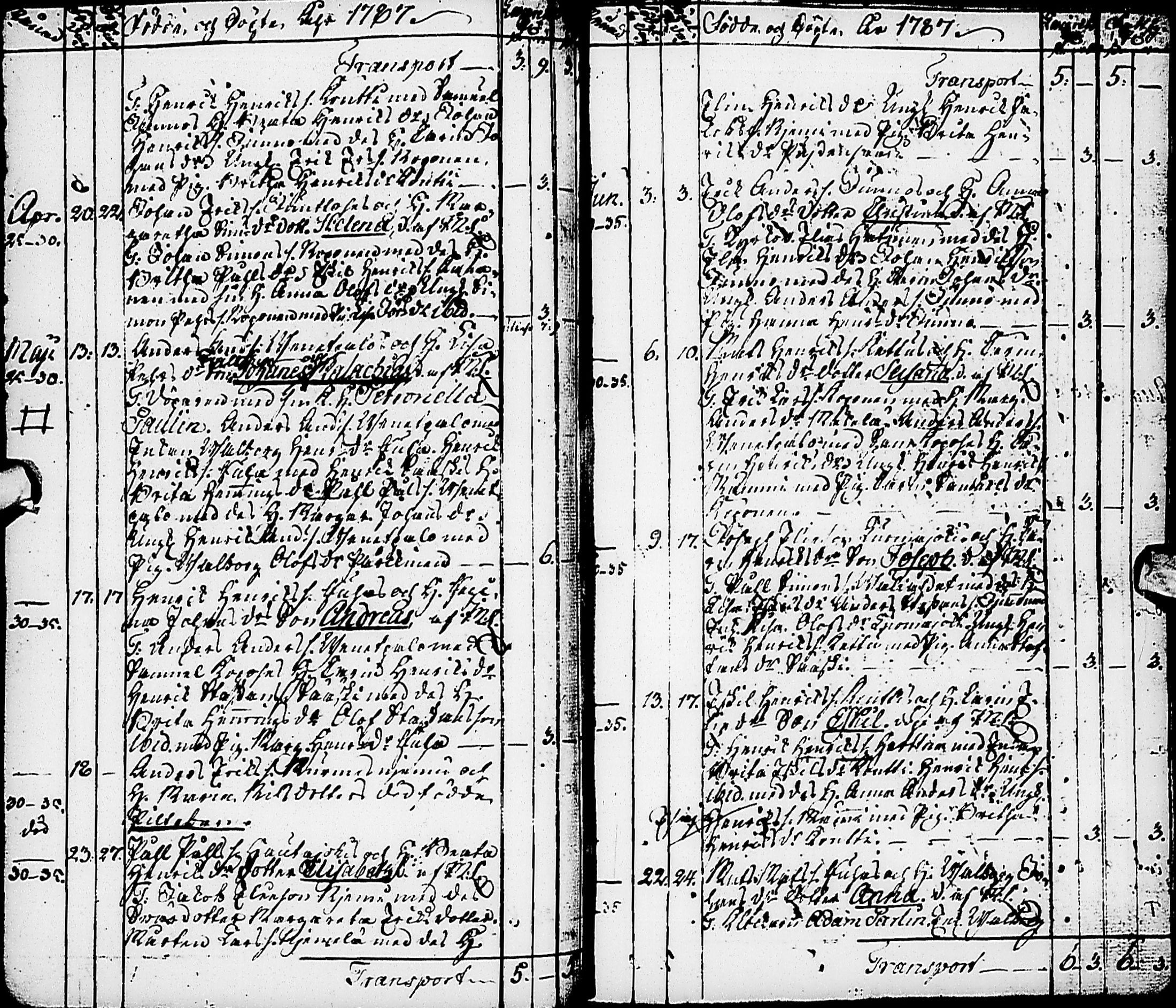 [ ../kirjat/Kirkonkirjat/karsamaki/syntyneet-vihityt-kuolleet_1775-1815_ik163/kuvat/41.jpg ]