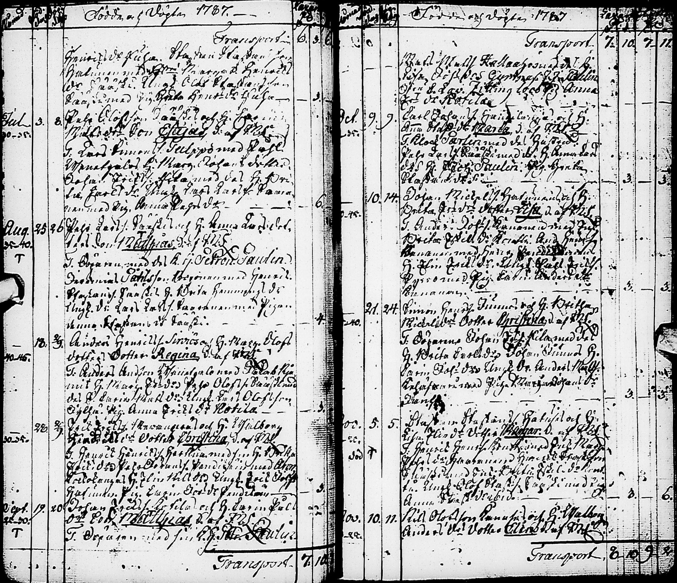[ ../kirjat/Kirkonkirjat/karsamaki/syntyneet-vihityt-kuolleet_1775-1815_ik163/kuvat/42.jpg ]