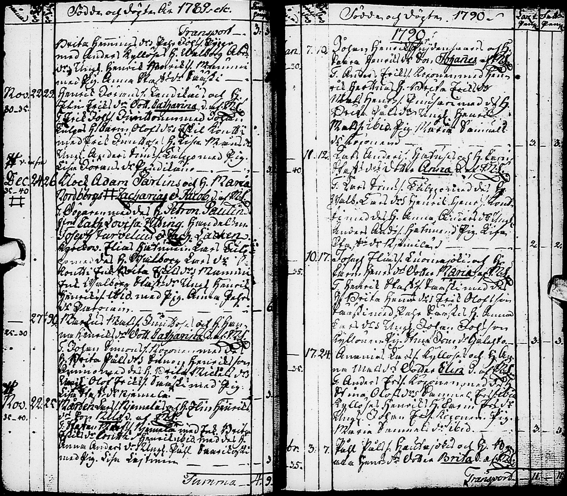[ ../kirjat/Kirkonkirjat/karsamaki/syntyneet-vihityt-kuolleet_1775-1815_ik163/kuvat/48.jpg ]