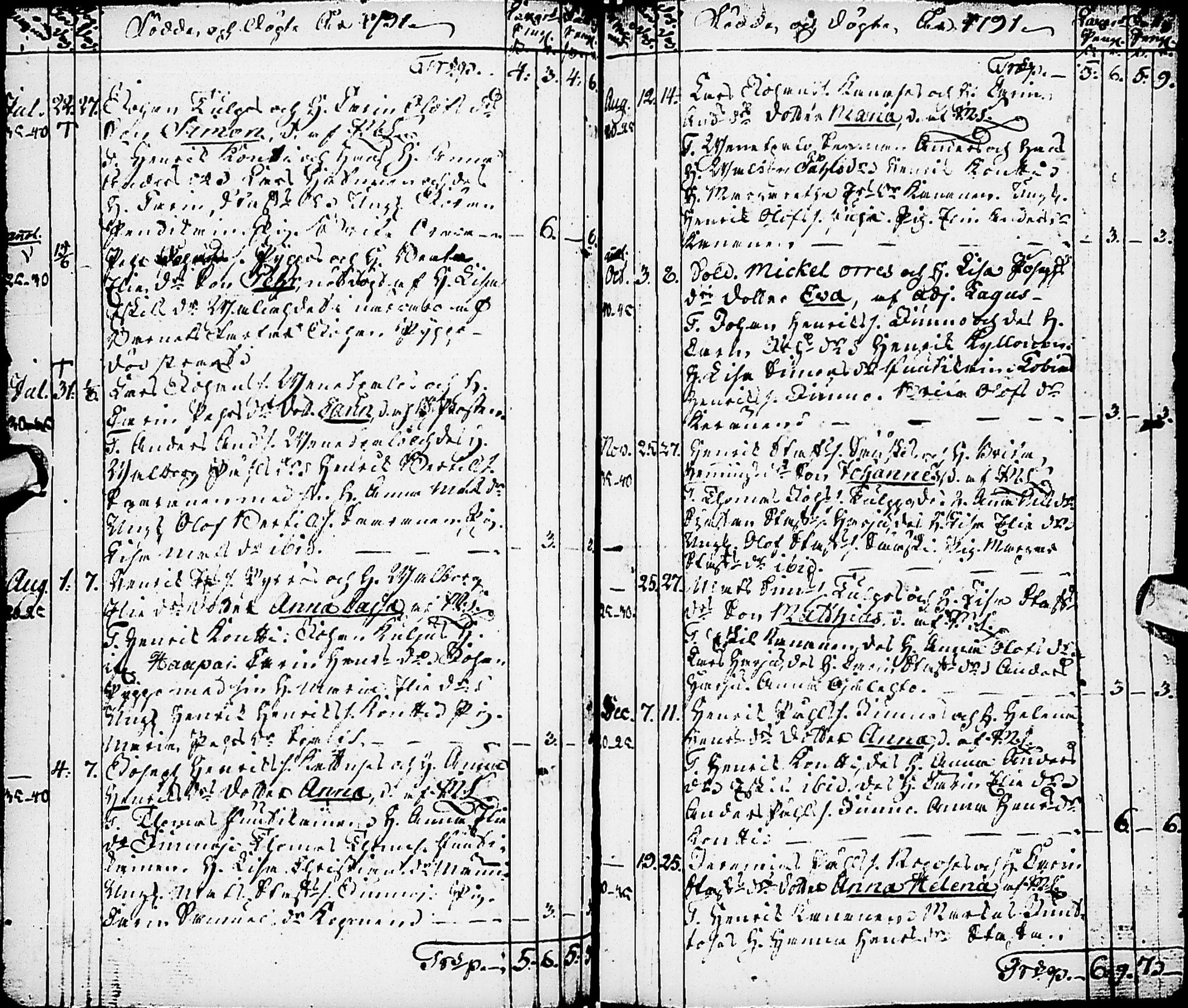 [ ../kirjat/Kirkonkirjat/karsamaki/syntyneet-vihityt-kuolleet_1775-1815_ik163/kuvat/54.jpg ]
