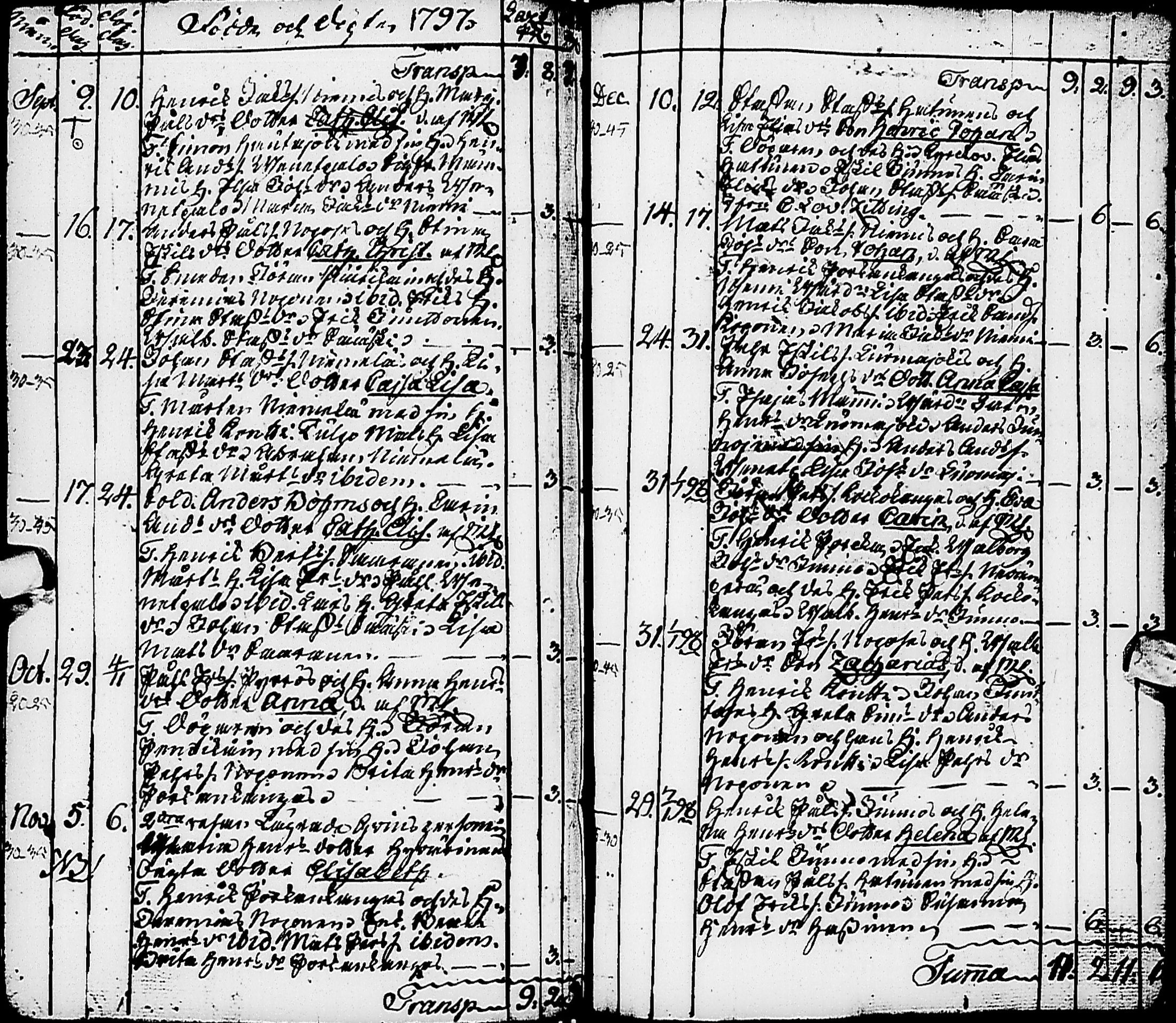 [ ../kirjat/Kirkonkirjat/karsamaki/syntyneet-vihityt-kuolleet_1775-1815_ik163/kuvat/71.jpg ]