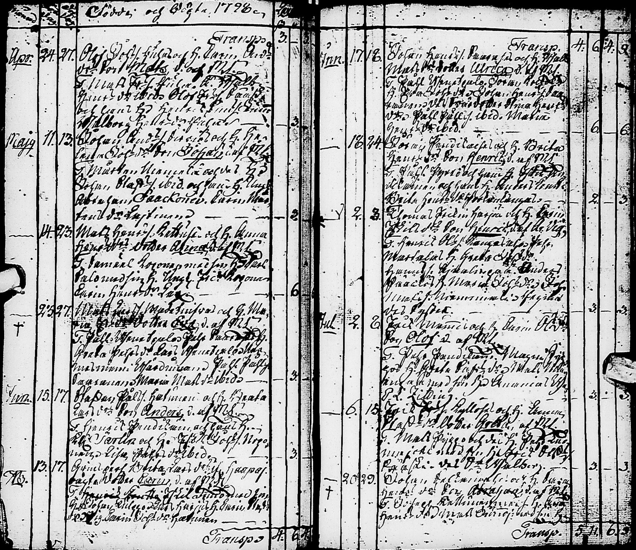 [ ../kirjat/Kirkonkirjat/karsamaki/syntyneet-vihityt-kuolleet_1775-1815_ik163/kuvat/73.jpg ]