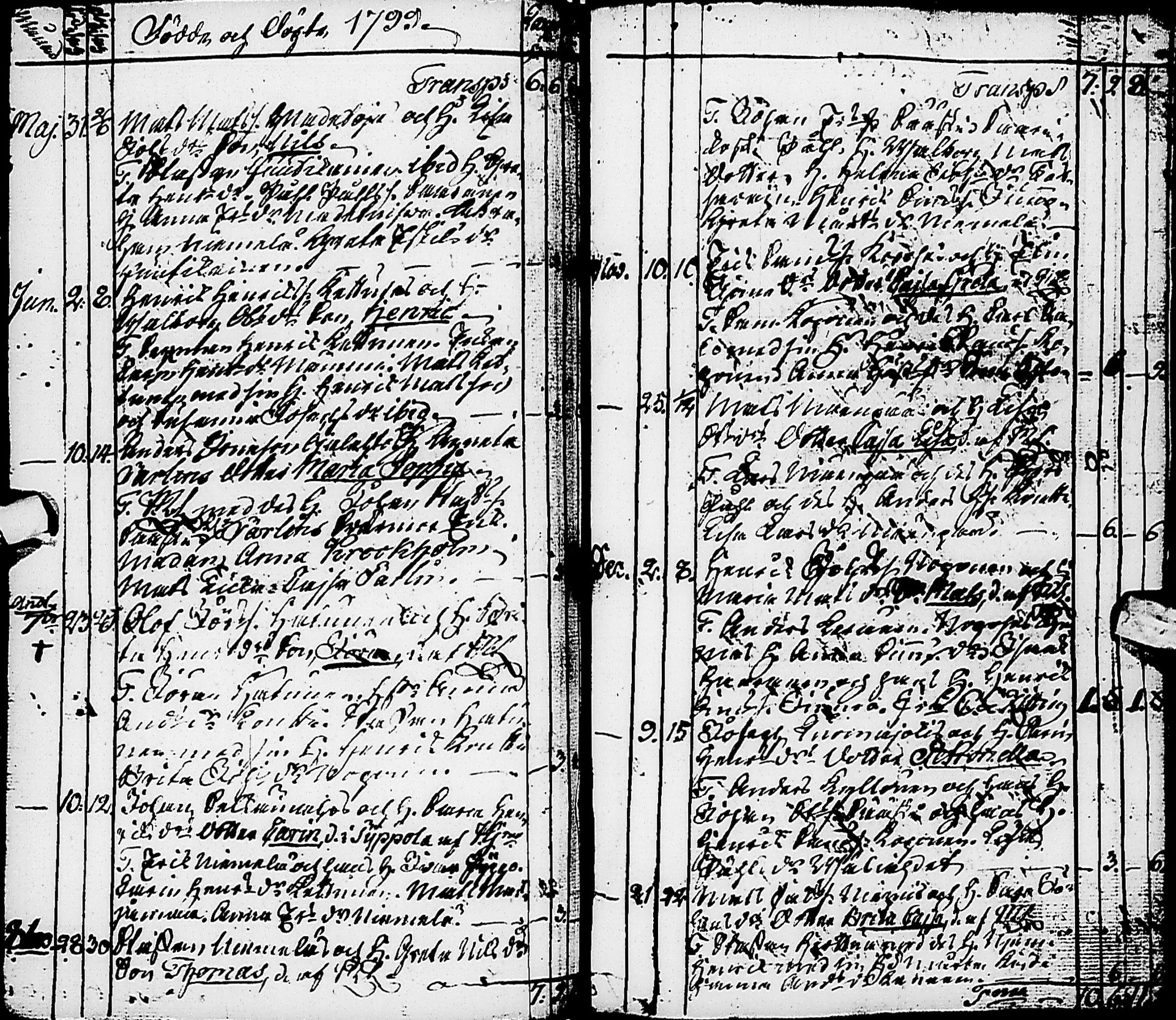 [ ../kirjat/Kirkonkirjat/karsamaki/syntyneet-vihityt-kuolleet_1775-1815_ik163/kuvat/77.jpg ]