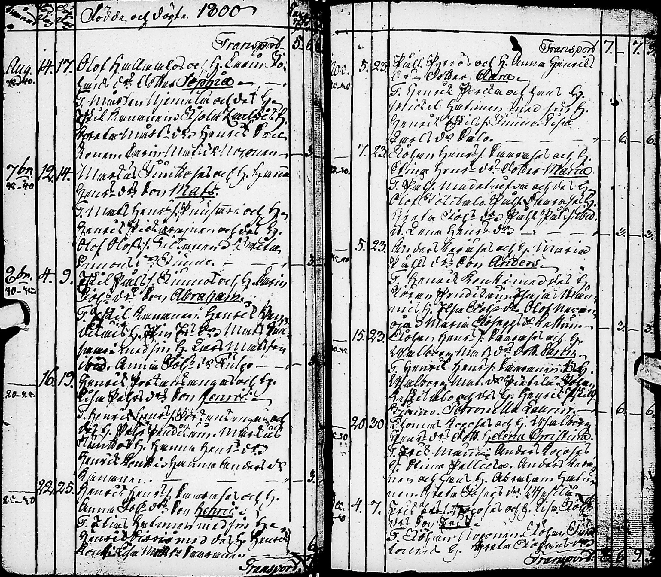 [ ../kirjat/Kirkonkirjat/karsamaki/syntyneet-vihityt-kuolleet_1775-1815_ik163/kuvat/80.jpg ]