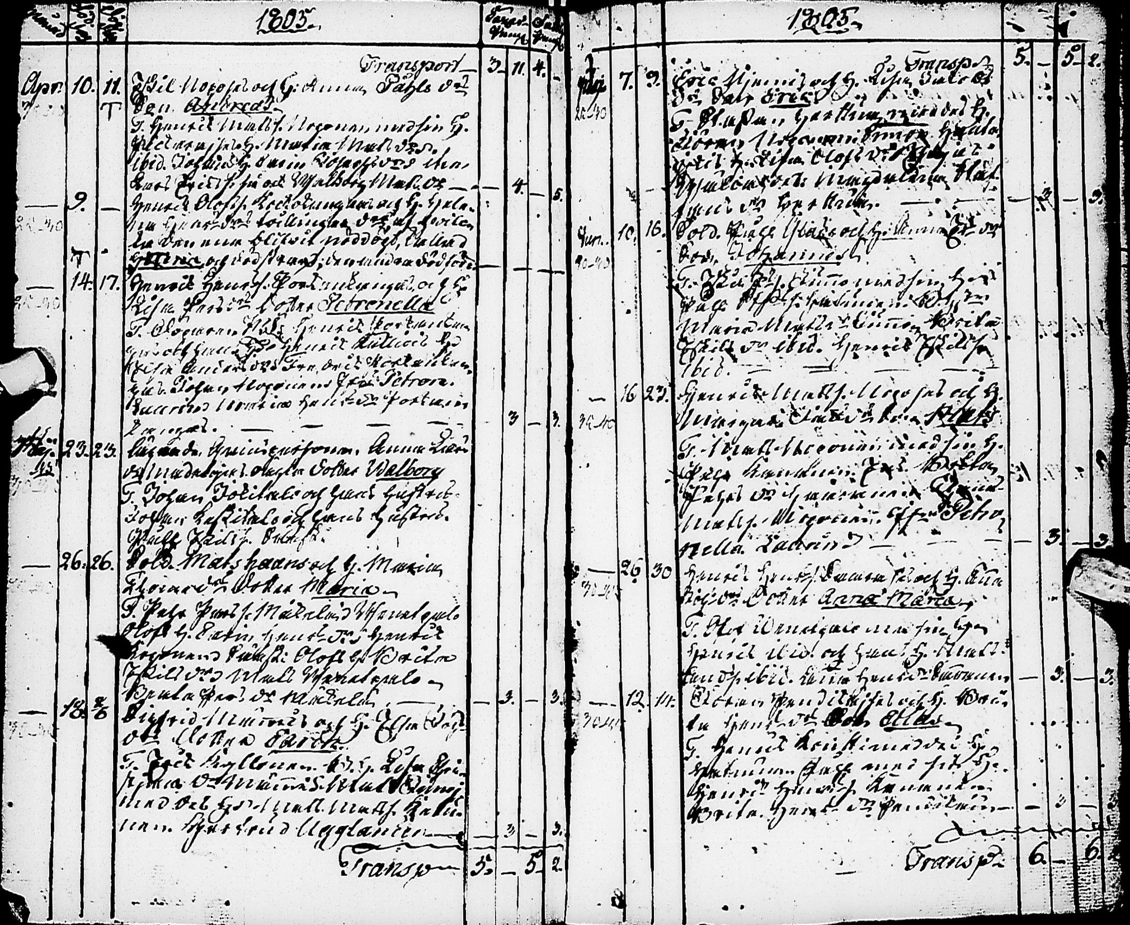 [ ../kirjat/Kirkonkirjat/karsamaki/syntyneet-vihityt-kuolleet_1775-1815_ik163/kuvat/93.jpg ]