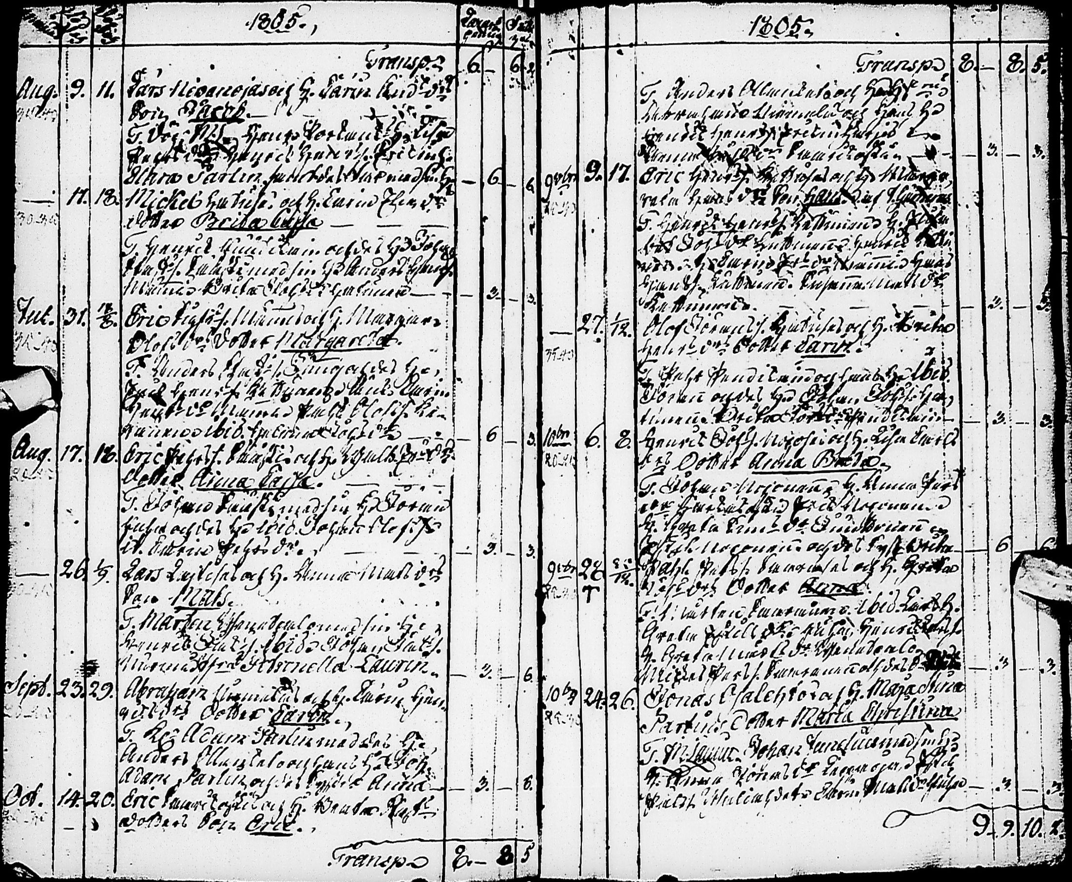 [ ../kirjat/Kirkonkirjat/karsamaki/syntyneet-vihityt-kuolleet_1775-1815_ik163/kuvat/94.jpg ]