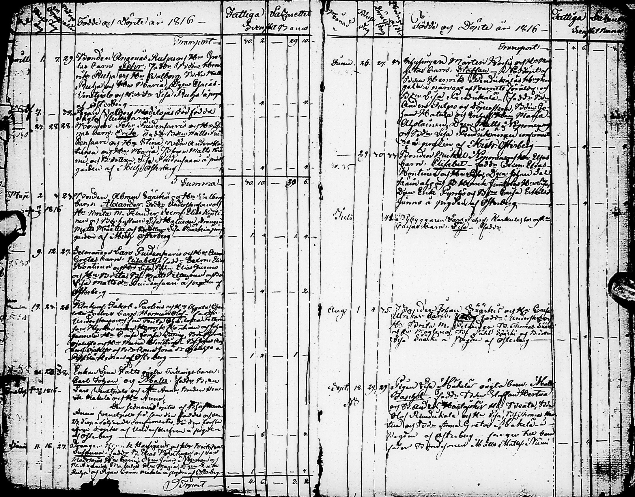 [ ../kirjat/Kirkonkirjat/karsamaki/syntyneet-vihityt-kuolleet_1816-1839_ik163/kuvat/4.jpg ]