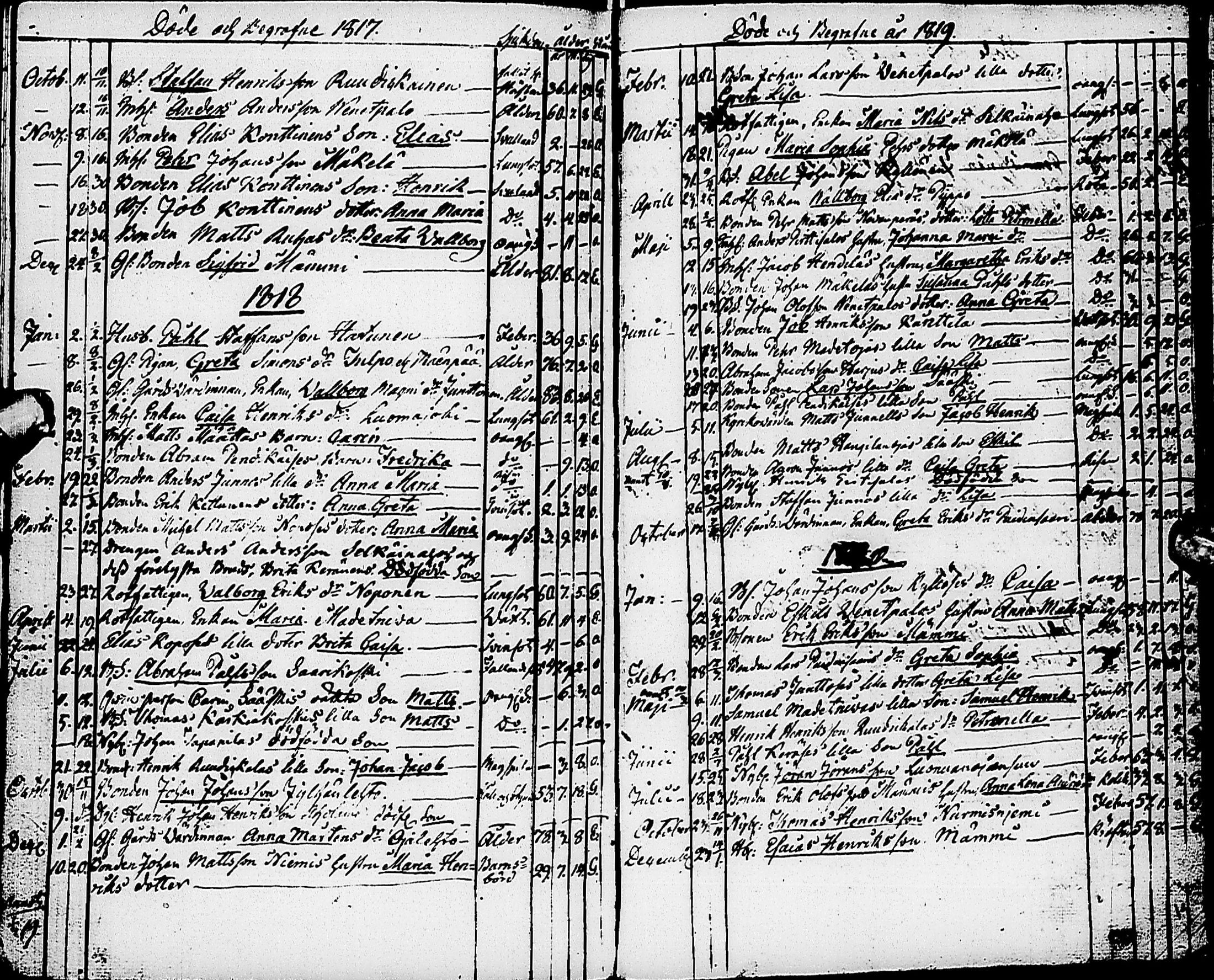 [ ../kirjat/Kirkonkirjat/karsamaki/syntyneet-vihityt-kuolleet_1816-1839_ik163/kuvat/87.jpg ]
