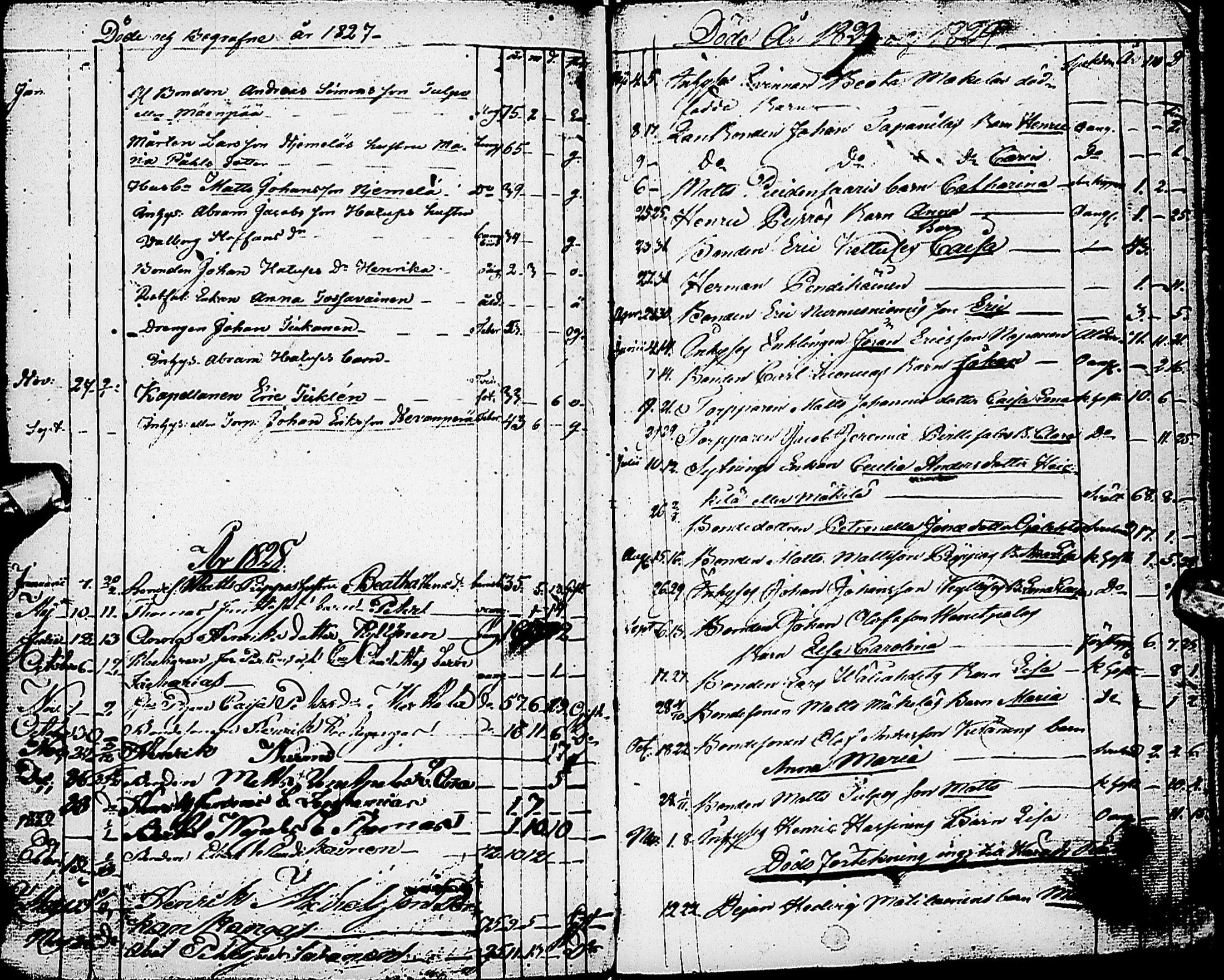[ ../kirjat/Kirkonkirjat/karsamaki/syntyneet-vihityt-kuolleet_1816-1839_ik163/kuvat/91.jpg ]