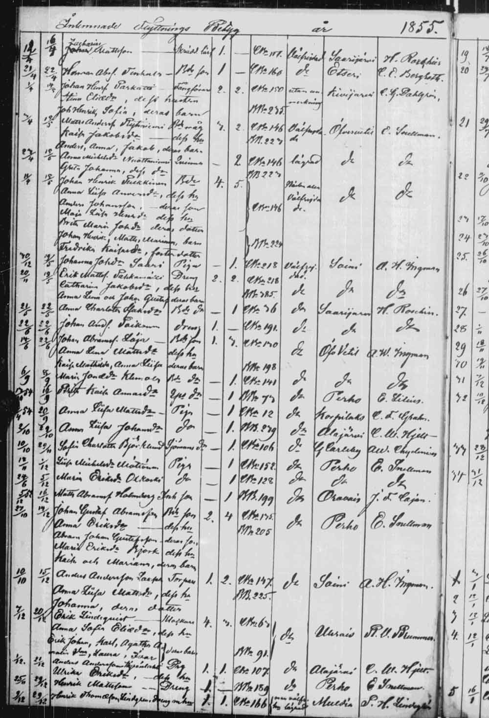 [ ../kirjat/Kirkonkirjat/karstula/muuttaneet_1855-1881_uk601/kuvat/98.jpg ]