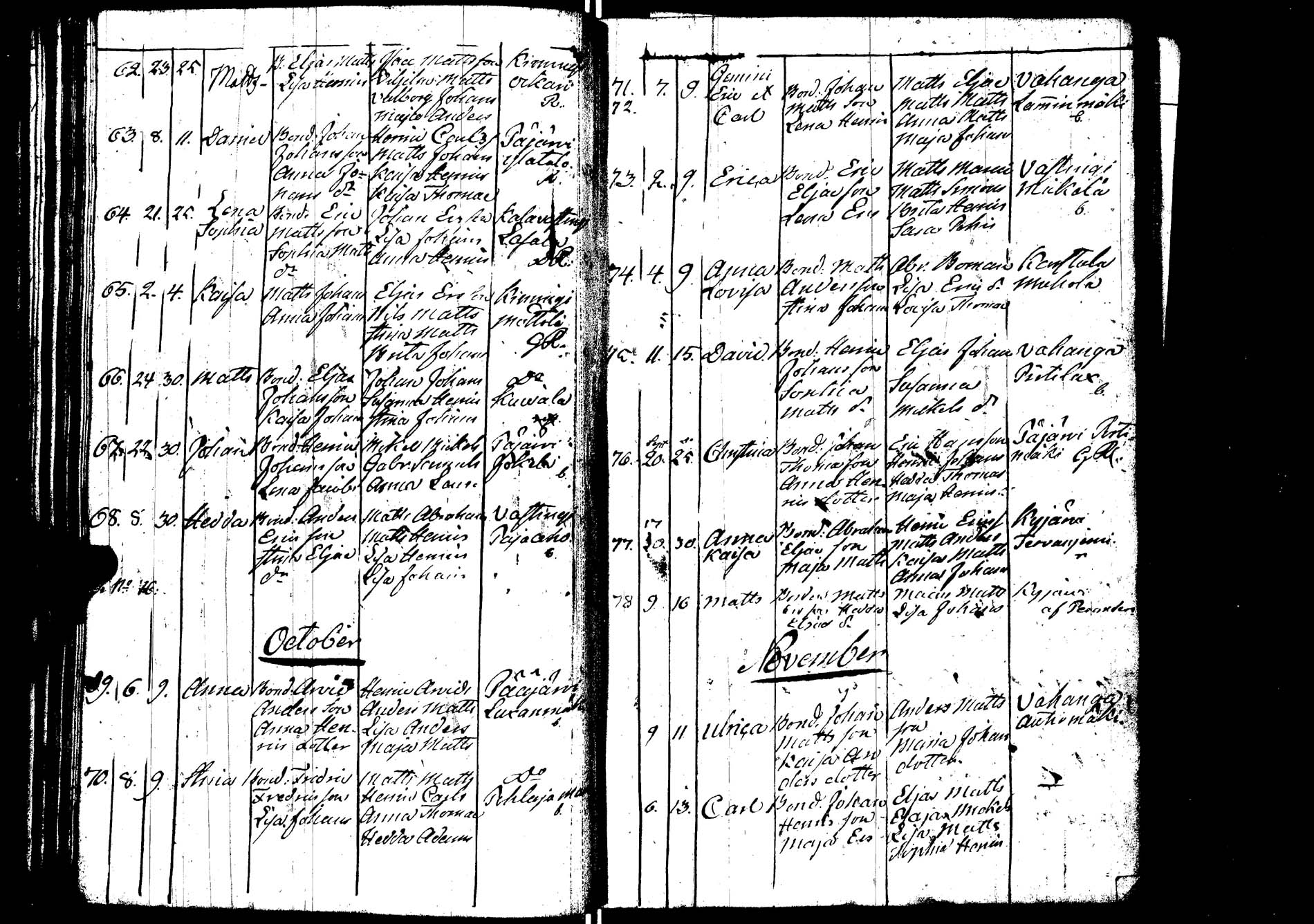 [ ../kirjat/Kirkonkirjat/karstula/syntyneet_1817-1844_uk601/kuvat/54.jpg ]