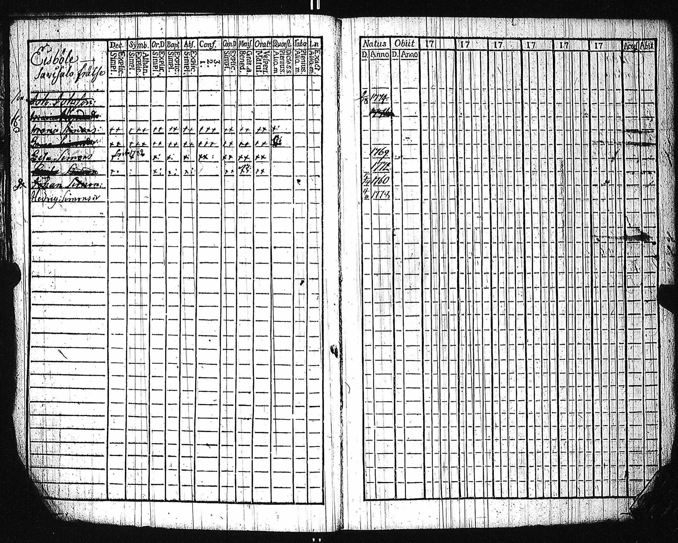 [ ../kirjat/Kirkonkirjat/karuna/lastenkirja_1781-1786_jk592/kuvat/11.jpg ]
