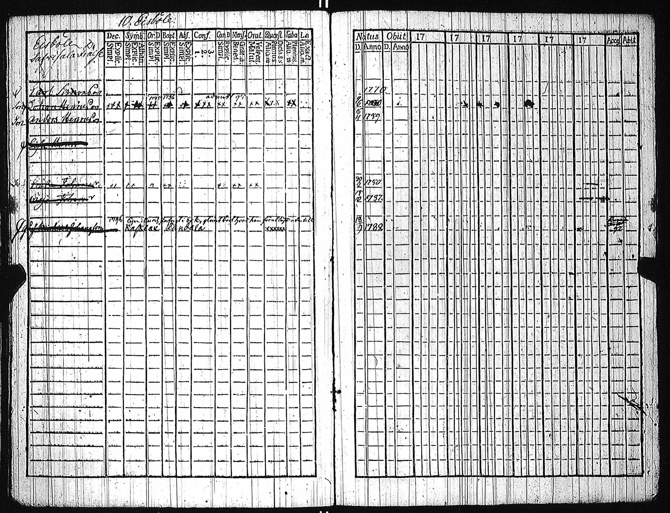 [ ../kirjat/Kirkonkirjat/karuna/lastenkirja_1781-1786_jk592/kuvat/113.jpg ]