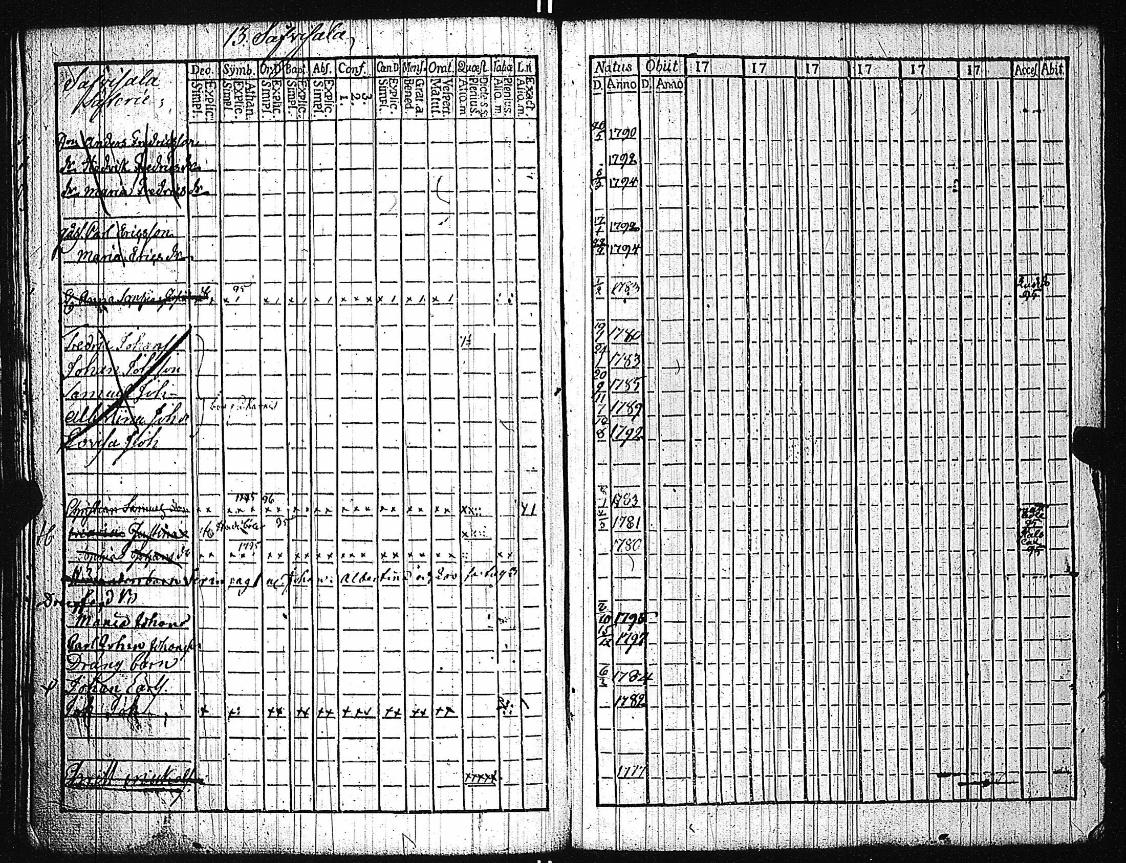 [ ../kirjat/Kirkonkirjat/karuna/lastenkirja_1781-1786_jk592/kuvat/116.jpg ]