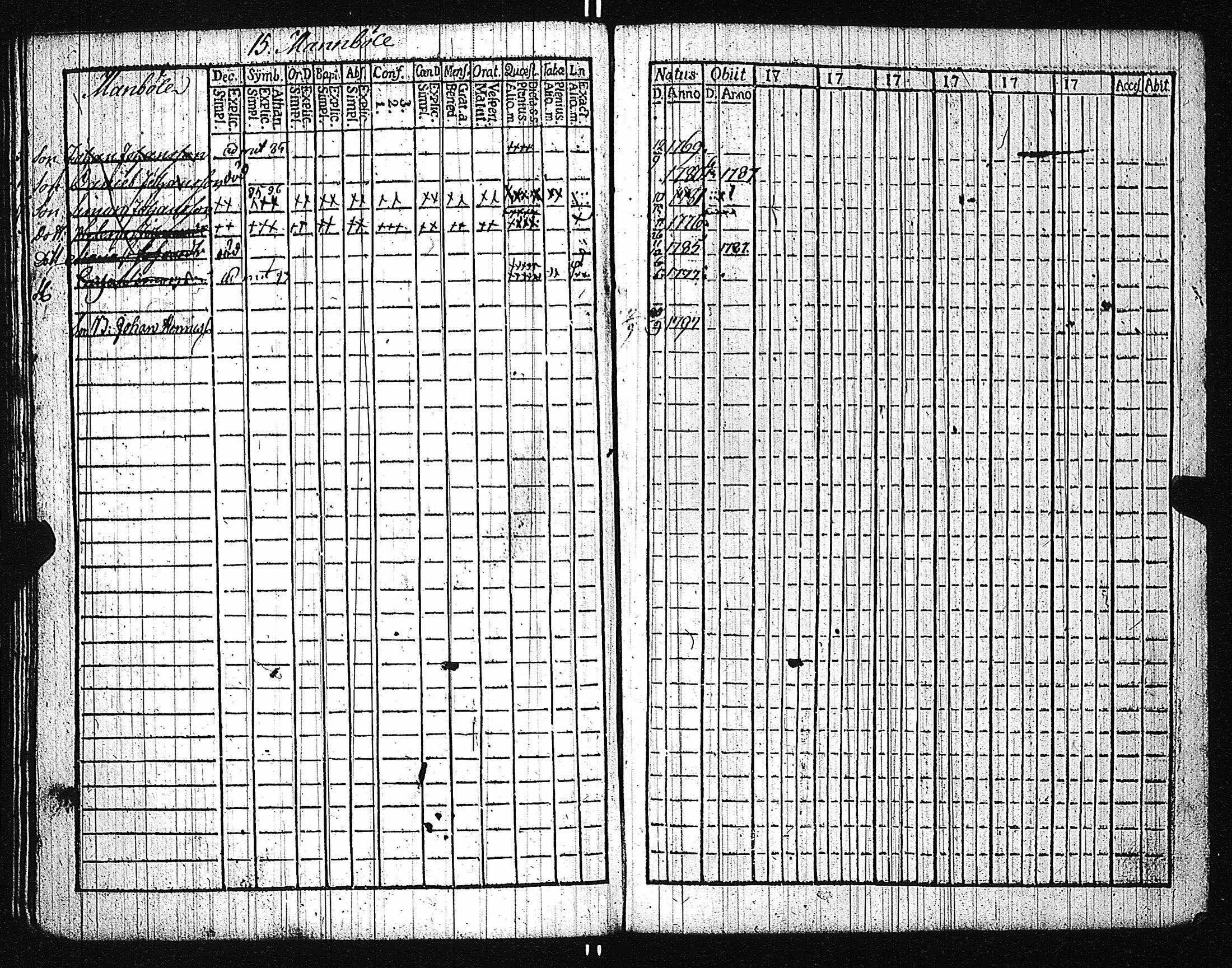 [ ../kirjat/Kirkonkirjat/karuna/lastenkirja_1781-1786_jk592/kuvat/118.jpg ]