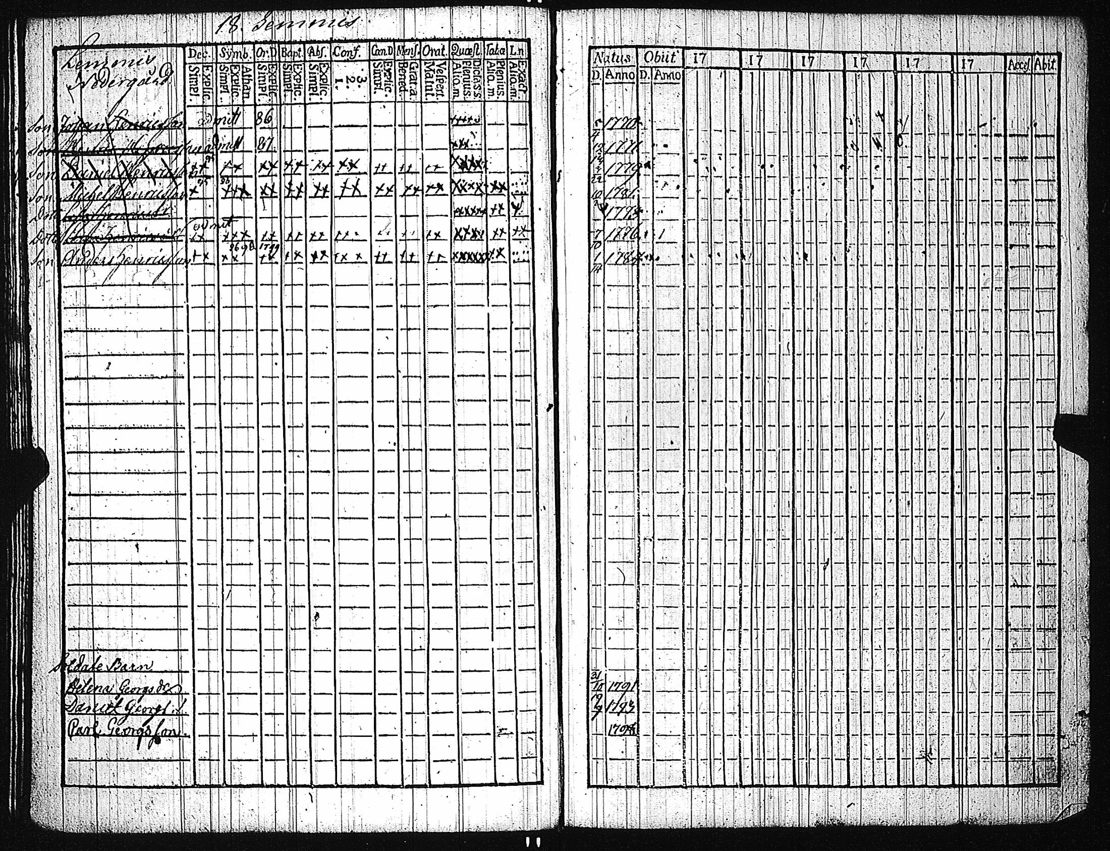 [ ../kirjat/Kirkonkirjat/karuna/lastenkirja_1781-1786_jk592/kuvat/121.jpg ]