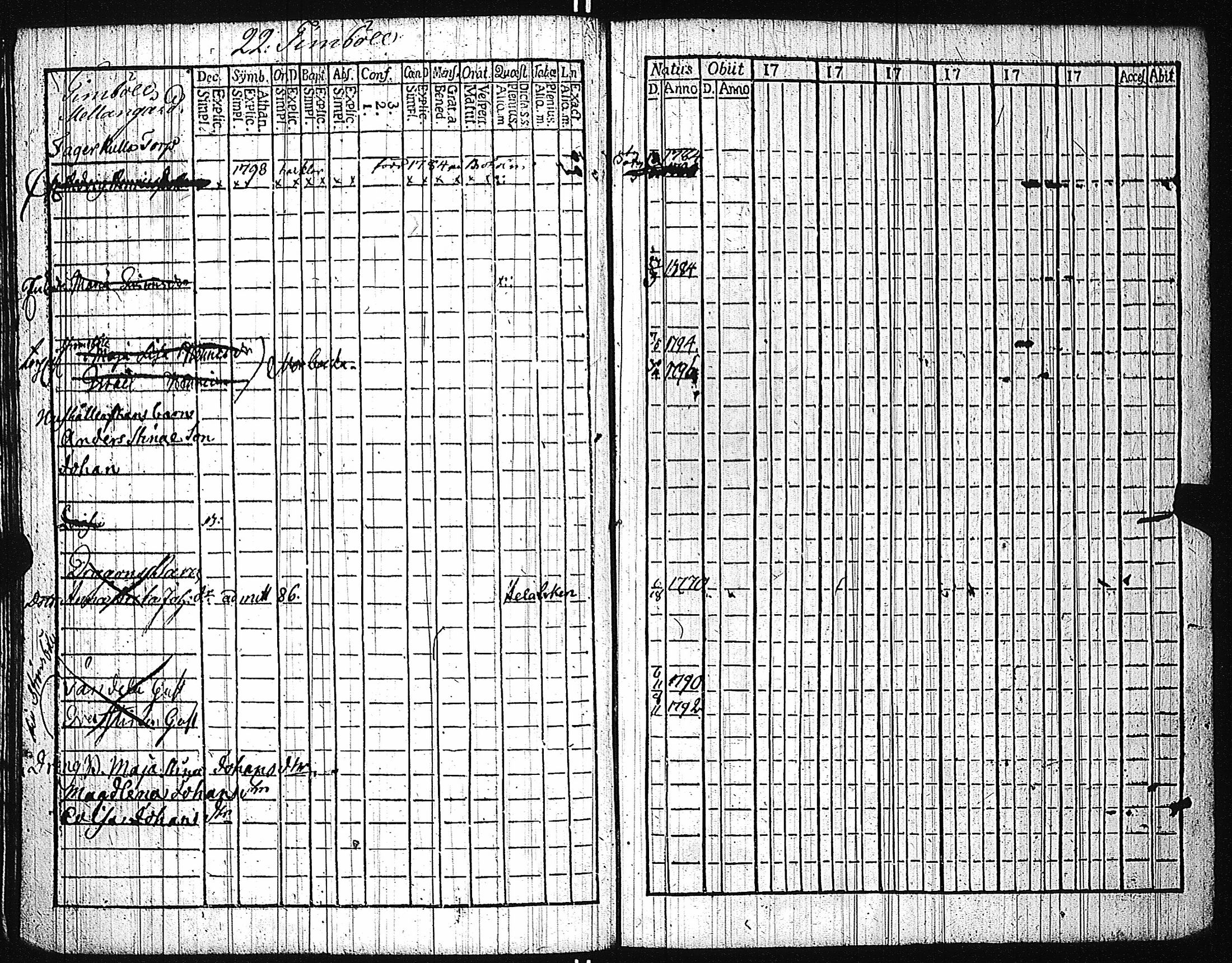 [ ../kirjat/Kirkonkirjat/karuna/lastenkirja_1781-1786_jk592/kuvat/125.jpg ]