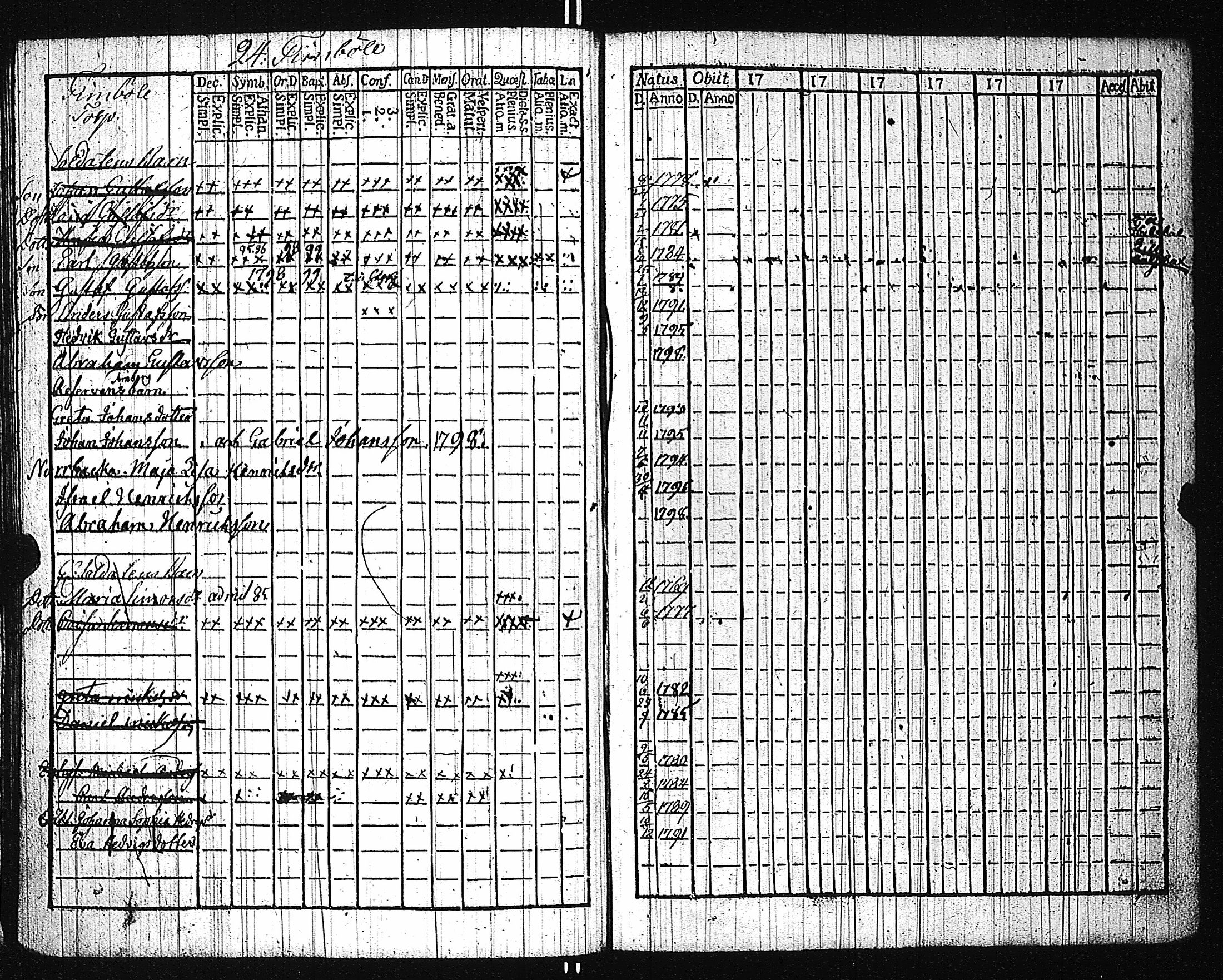 [ ../kirjat/Kirkonkirjat/karuna/lastenkirja_1781-1786_jk592/kuvat/127.jpg ]