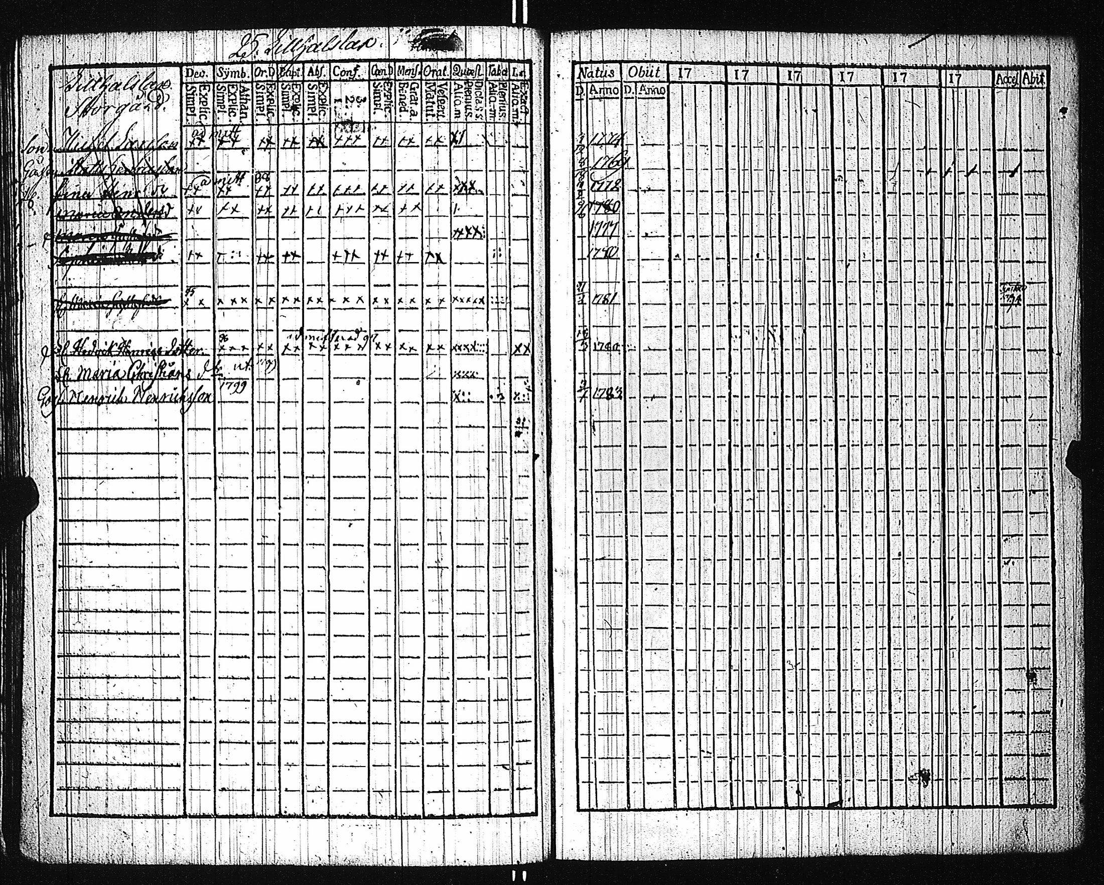 [ ../kirjat/Kirkonkirjat/karuna/lastenkirja_1781-1786_jk592/kuvat/128.jpg ]