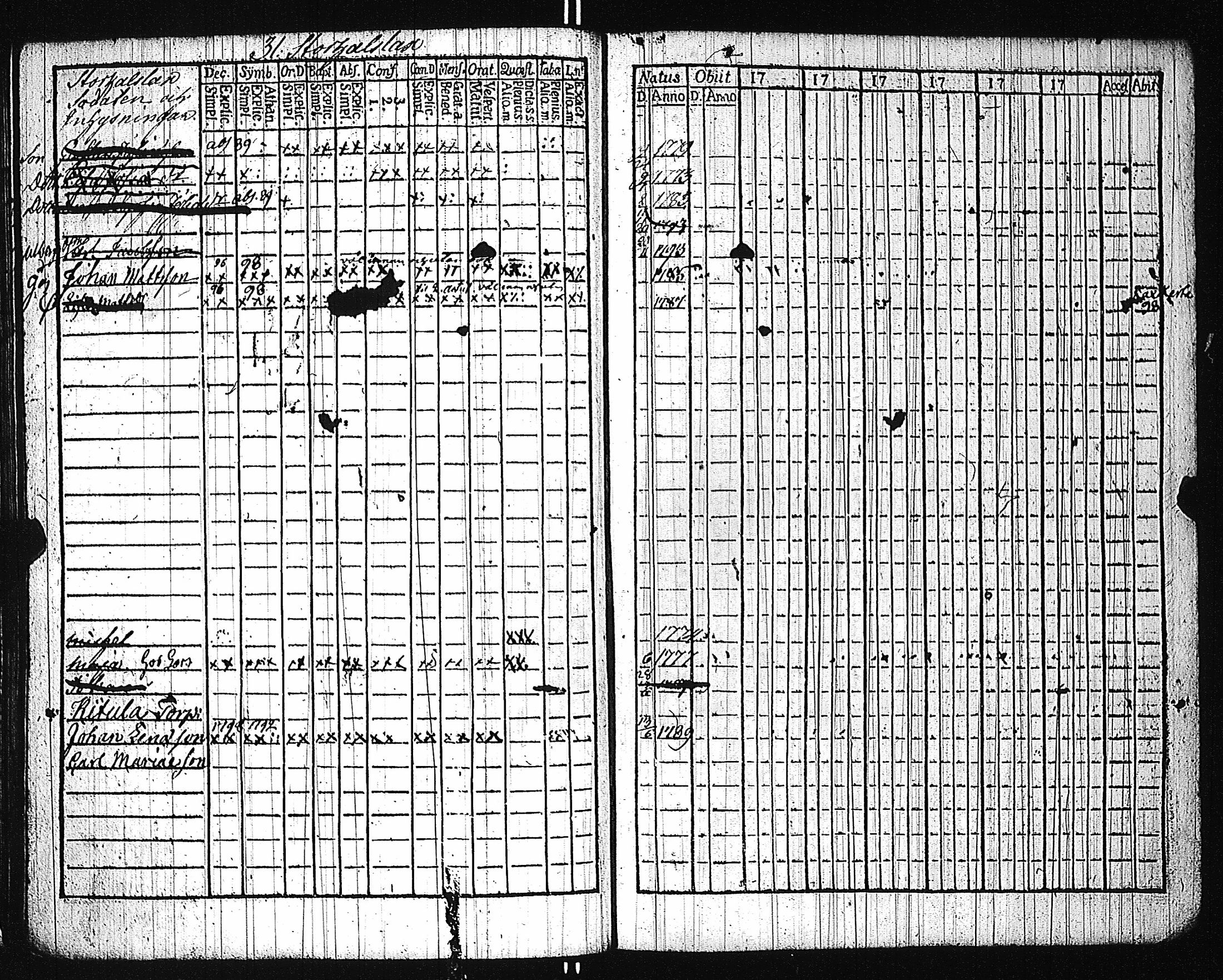 [ ../kirjat/Kirkonkirjat/karuna/lastenkirja_1781-1786_jk592/kuvat/134.jpg ]