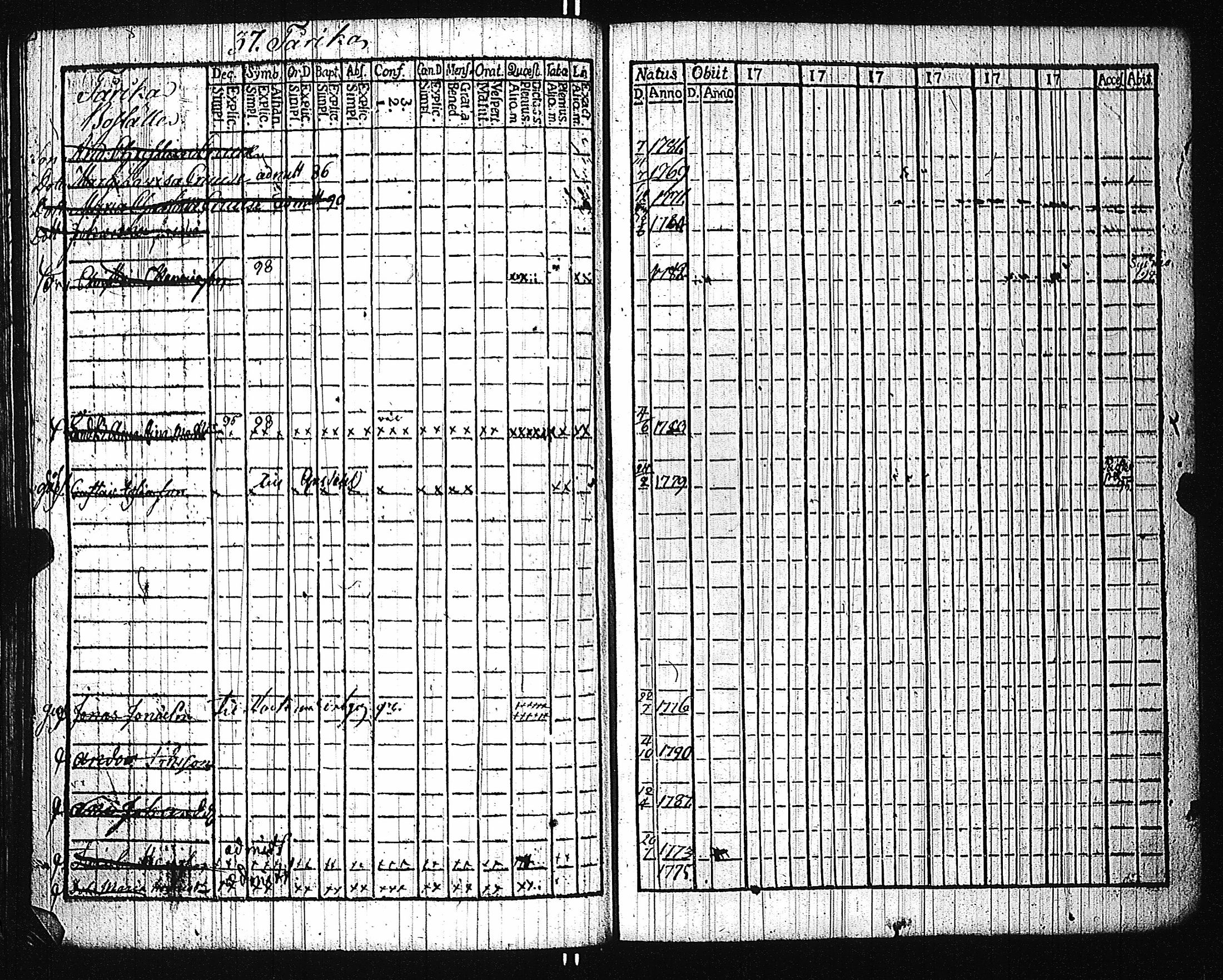 [ ../kirjat/Kirkonkirjat/karuna/lastenkirja_1781-1786_jk592/kuvat/140.jpg ]