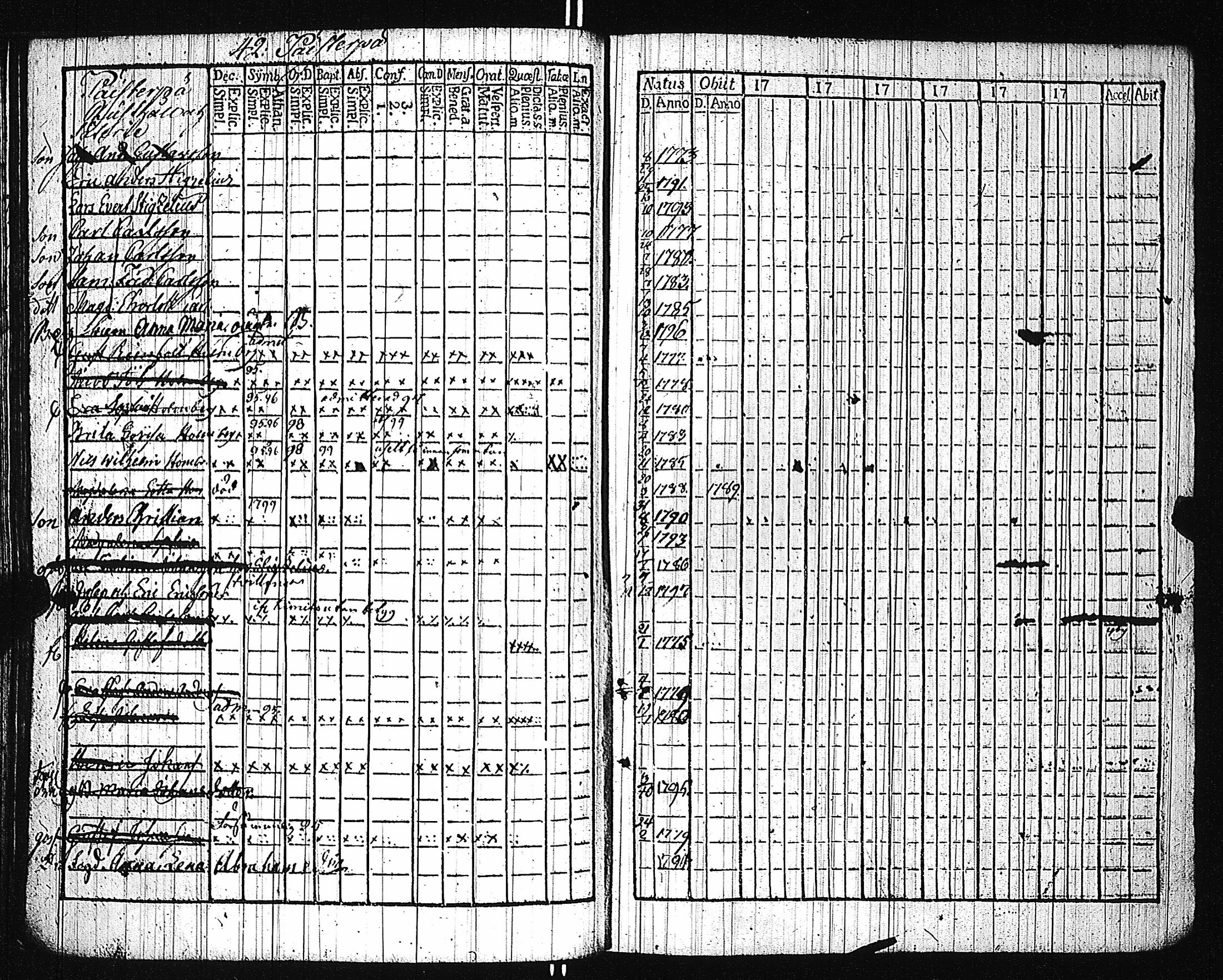 [ ../kirjat/Kirkonkirjat/karuna/lastenkirja_1781-1786_jk592/kuvat/145.jpg ]