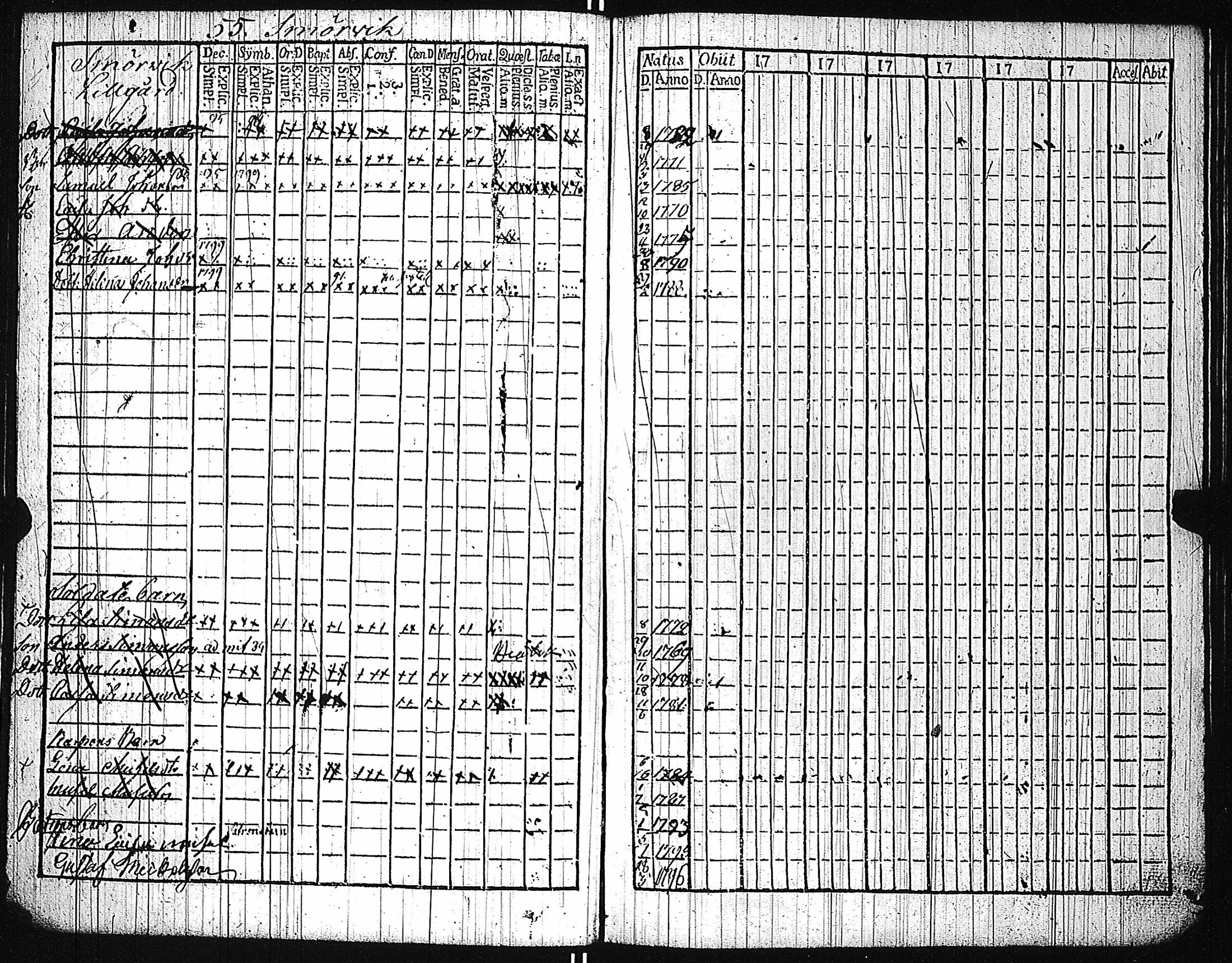 [ ../kirjat/Kirkonkirjat/karuna/lastenkirja_1781-1786_jk592/kuvat/158.jpg ]