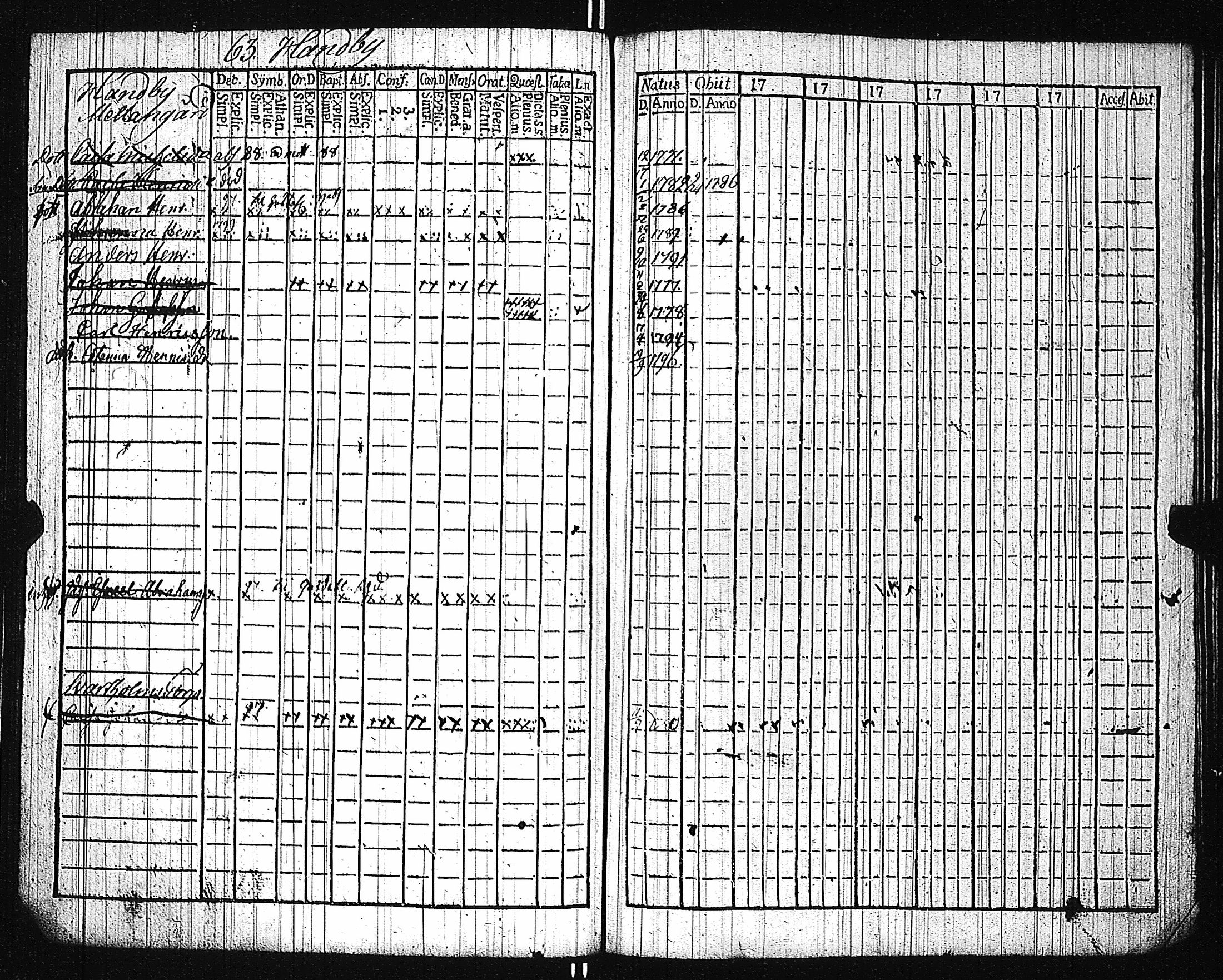 [ ../kirjat/Kirkonkirjat/karuna/lastenkirja_1781-1786_jk592/kuvat/166.jpg ]