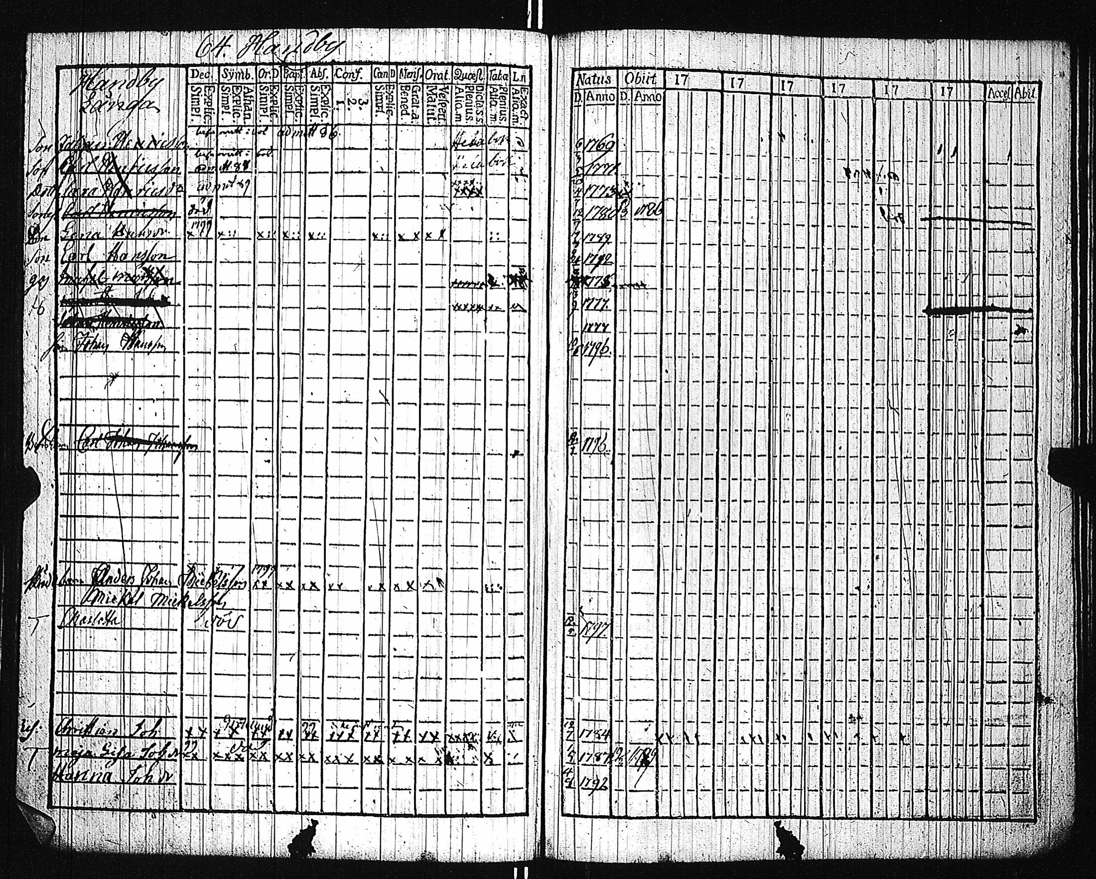 [ ../kirjat/Kirkonkirjat/karuna/lastenkirja_1781-1786_jk592/kuvat/167.jpg ]