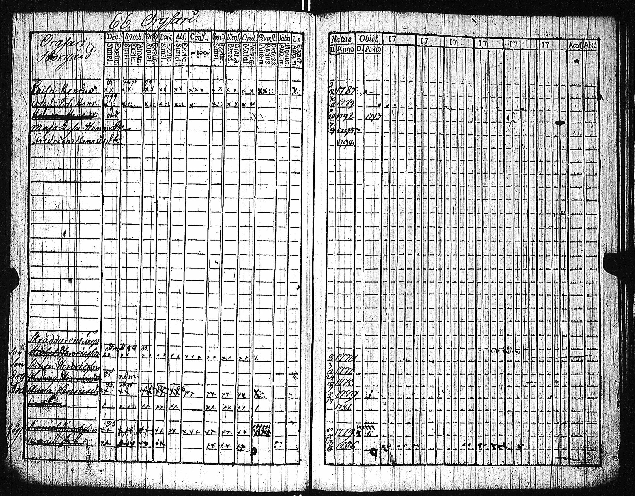 [ ../kirjat/Kirkonkirjat/karuna/lastenkirja_1781-1786_jk592/kuvat/169.jpg ]