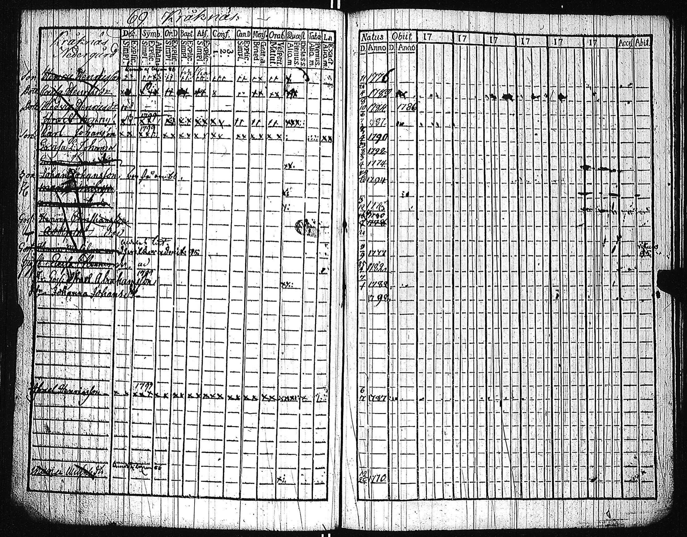 [ ../kirjat/Kirkonkirjat/karuna/lastenkirja_1781-1786_jk592/kuvat/172.jpg ]