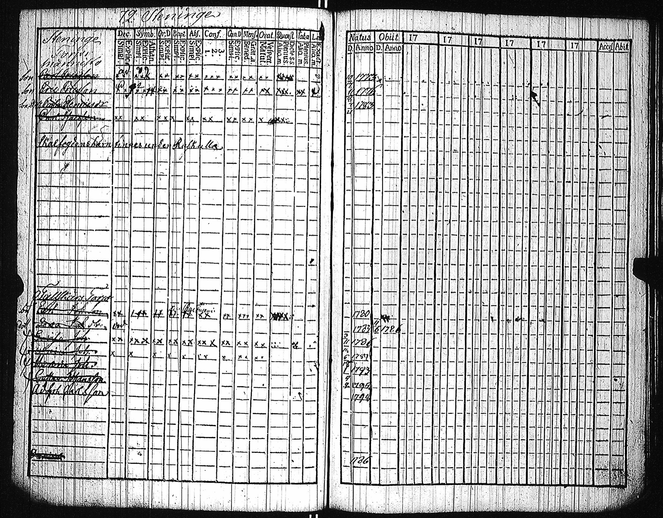 [ ../kirjat/Kirkonkirjat/karuna/lastenkirja_1781-1786_jk592/kuvat/175.jpg ]