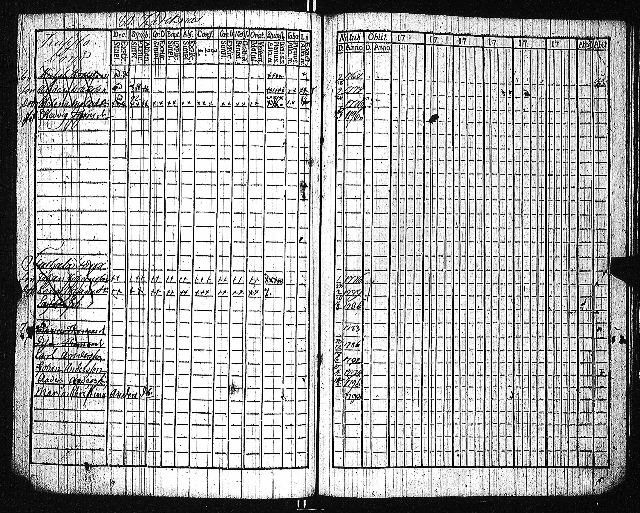 [ ../kirjat/Kirkonkirjat/karuna/lastenkirja_1781-1786_jk592/kuvat/183.jpg ]