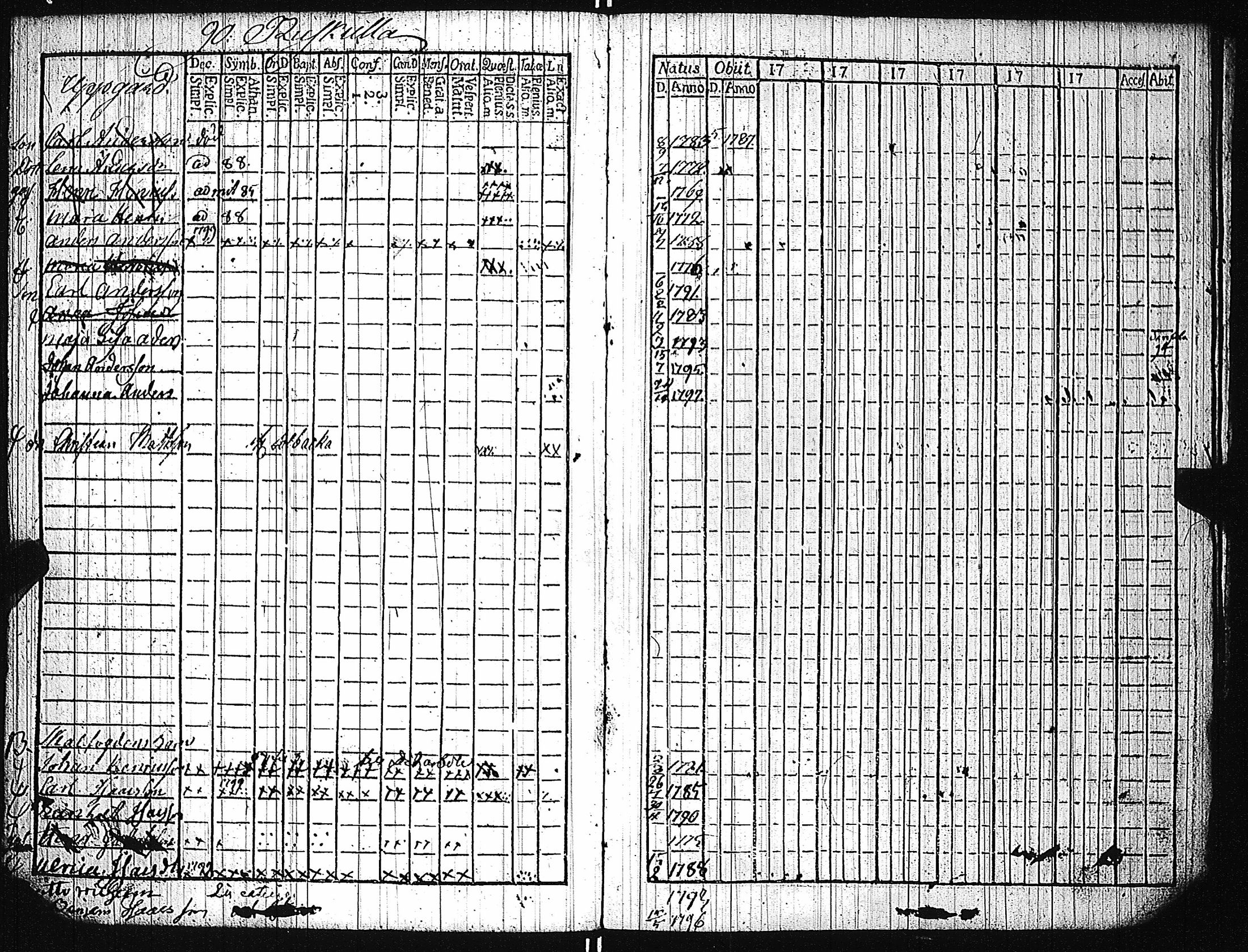 [ ../kirjat/Kirkonkirjat/karuna/lastenkirja_1781-1786_jk592/kuvat/193.jpg ]
